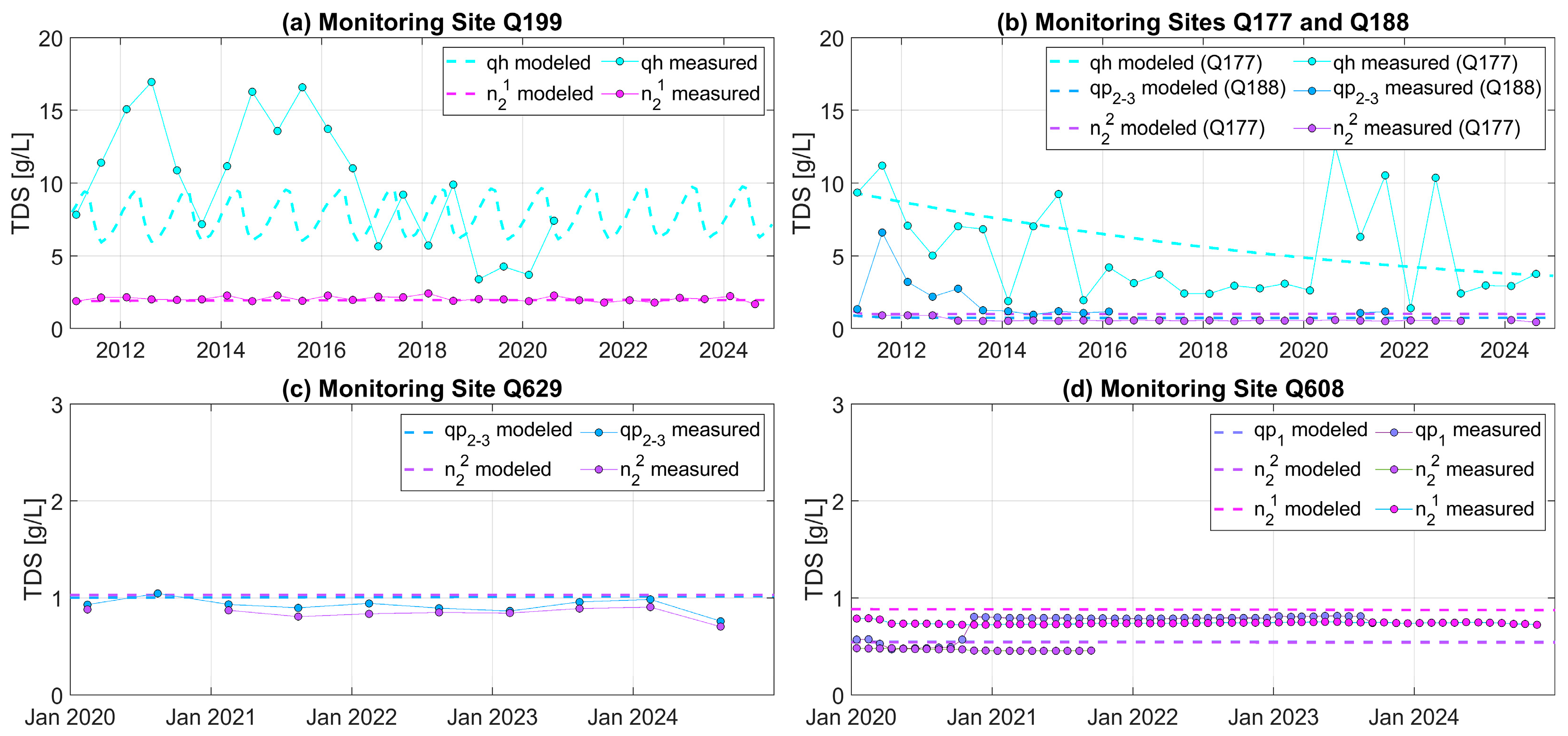 Hydrology 12 00126 g011