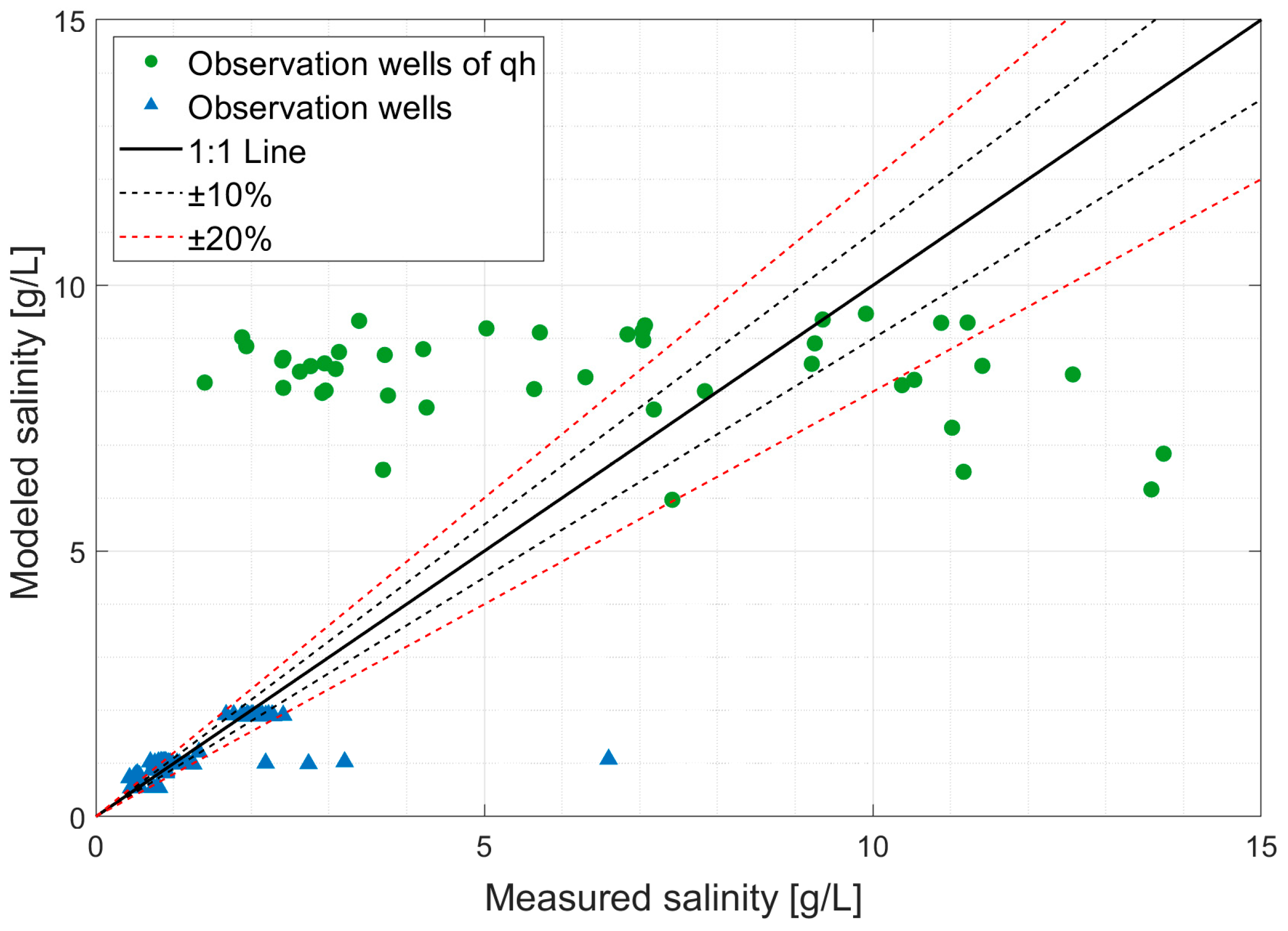 Hydrology 12 00126 g012