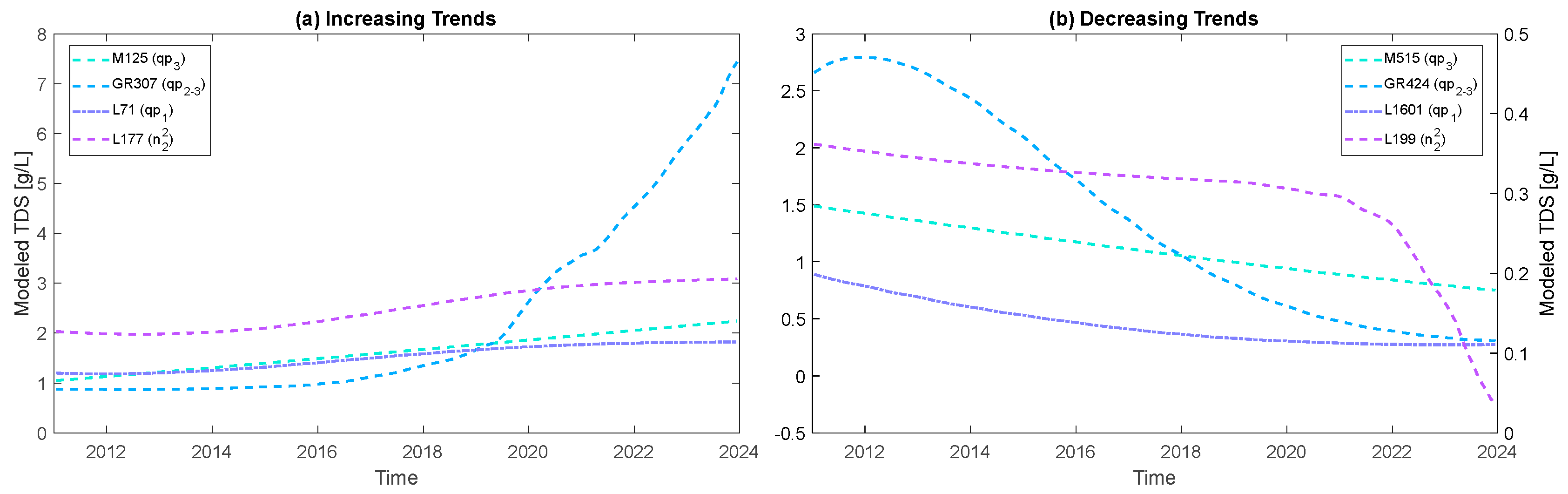 Hydrology 12 00126 g015