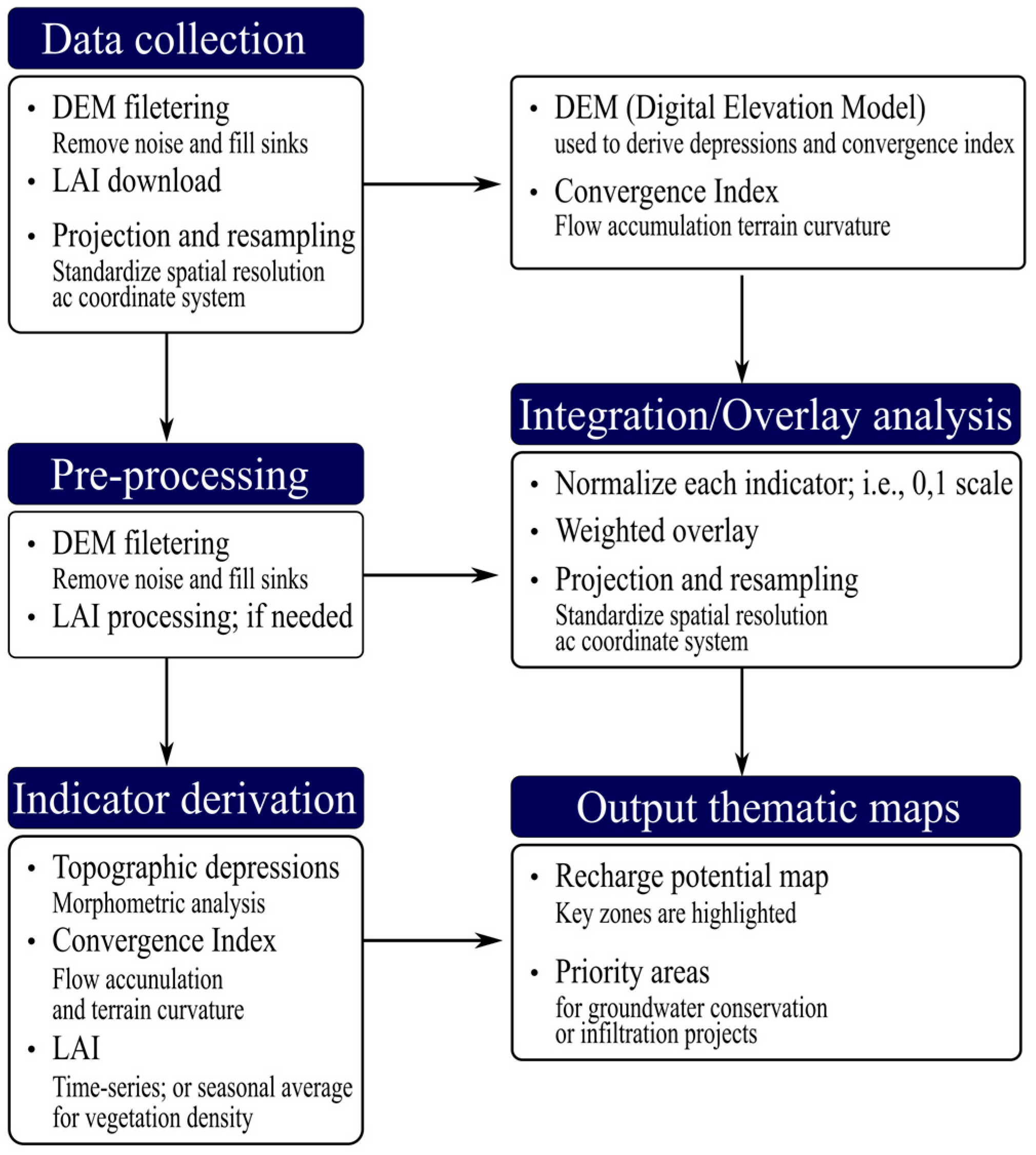 Hydrology 12 00127 g005
