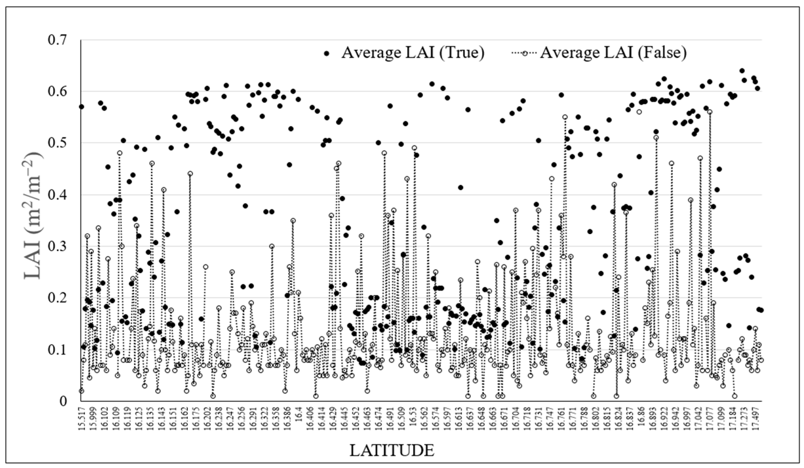 Hydrology 12 00127 g008
