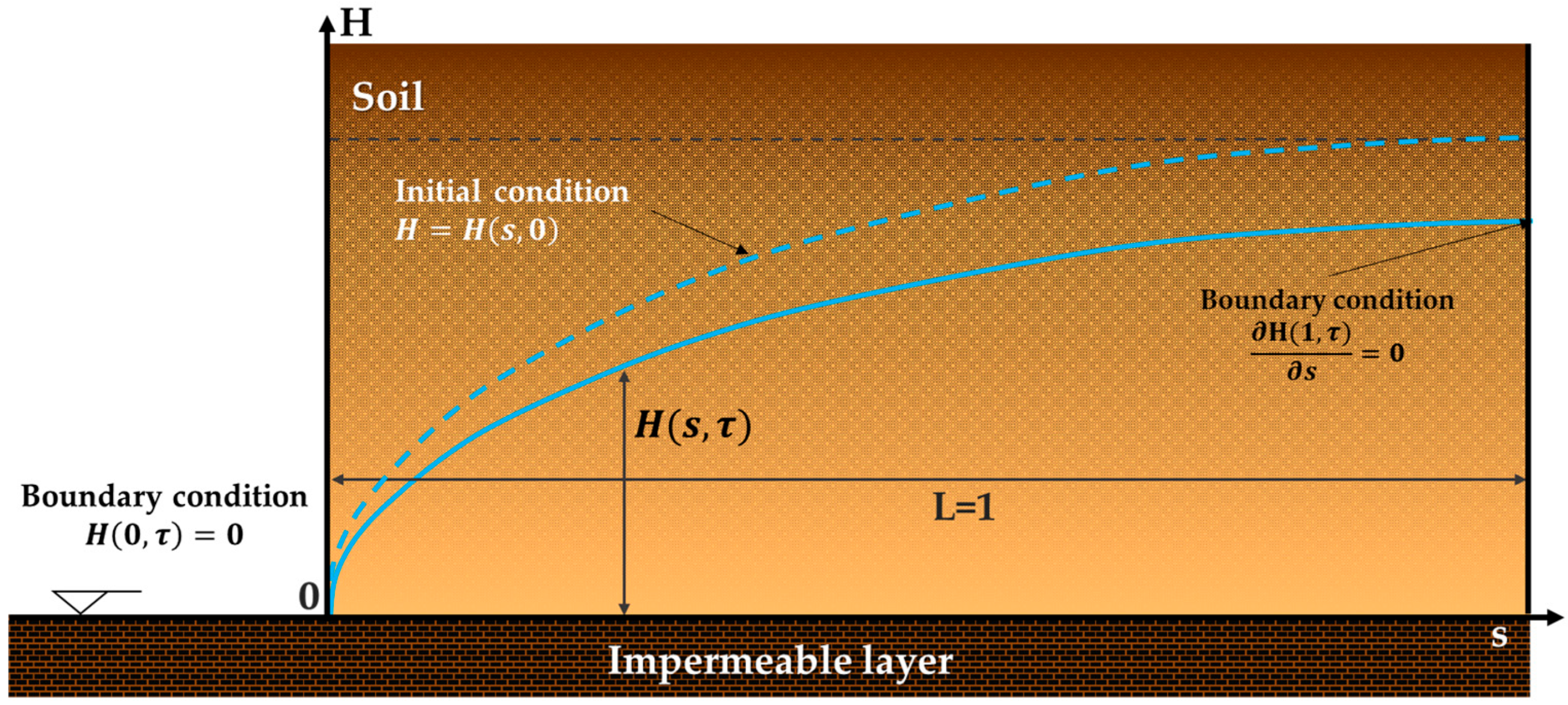 Hydrology 12 00128 g001