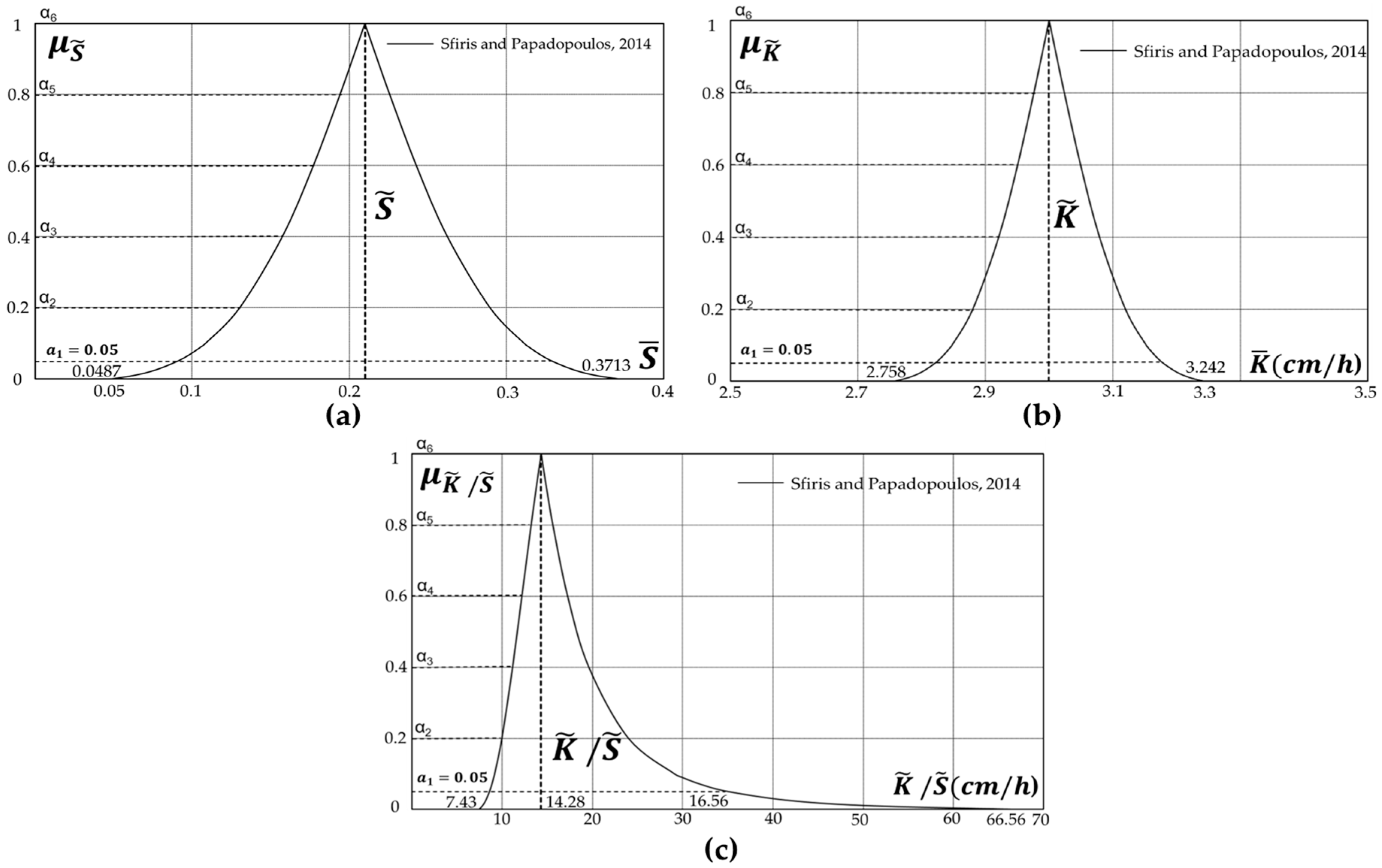 Hydrology 12 00128 g003