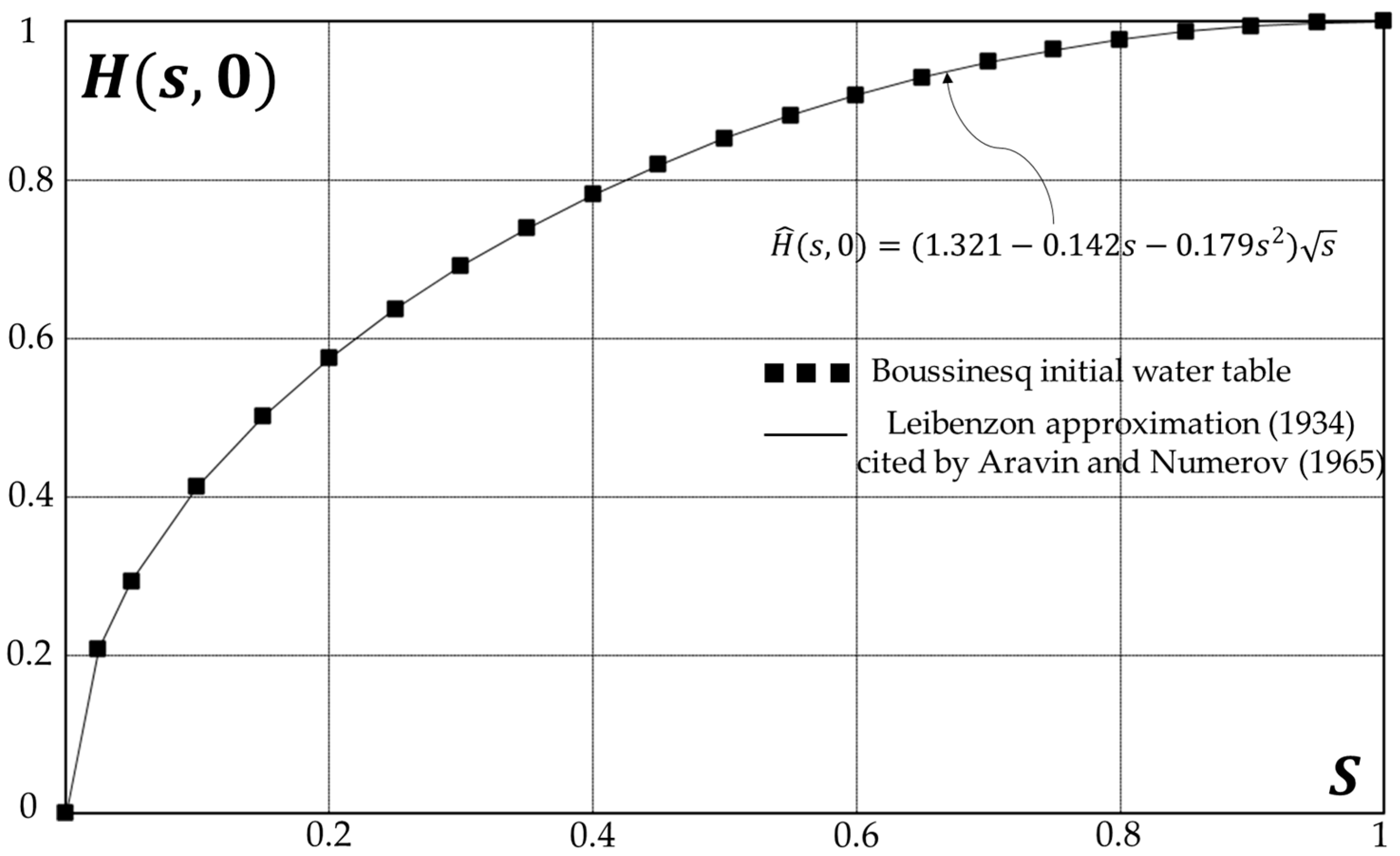 Hydrology 12 00128 g004