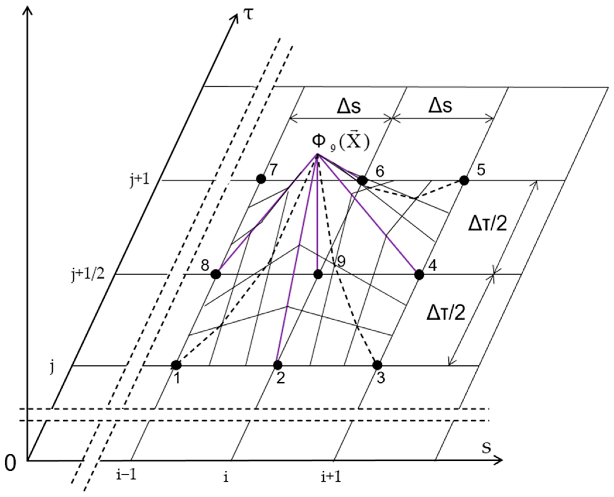 Hydrology 12 00128 g005