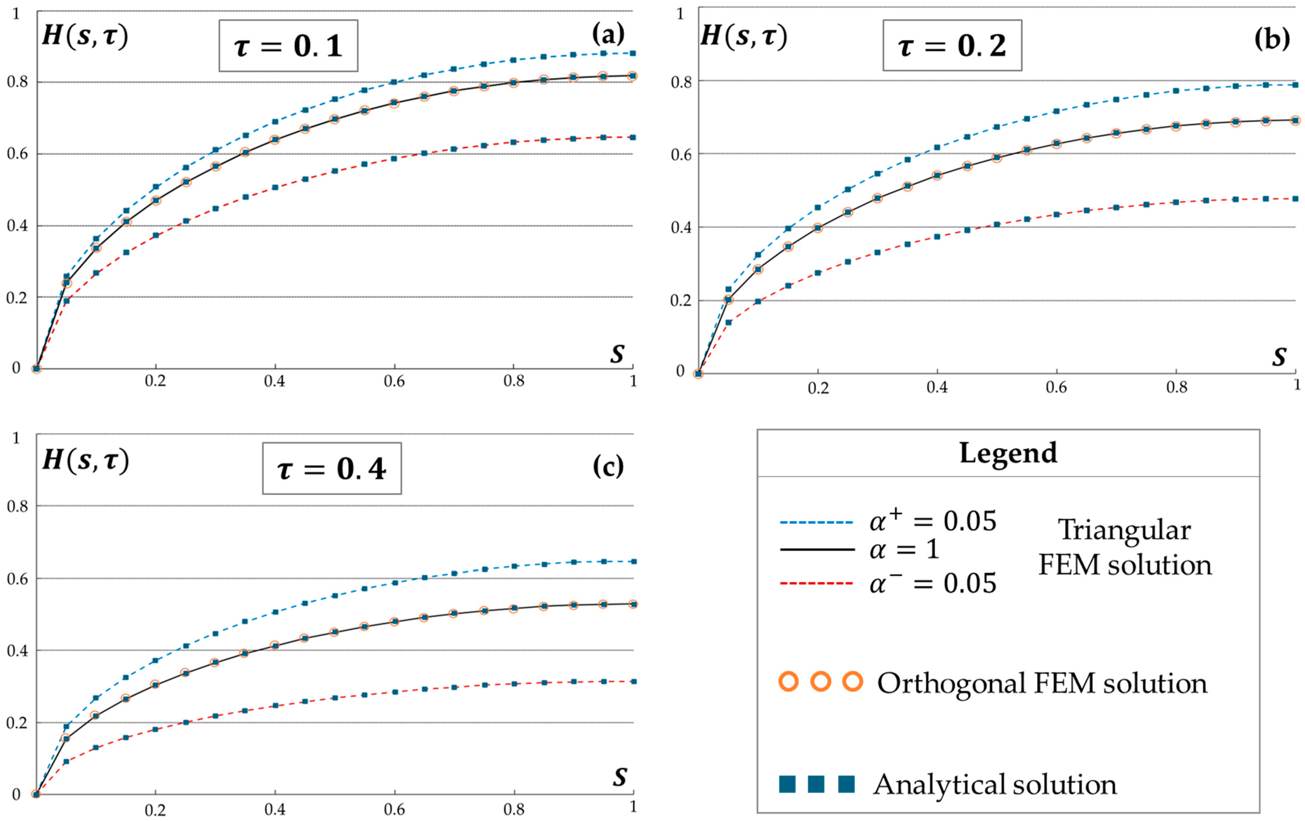Hydrology 12 00128 g006