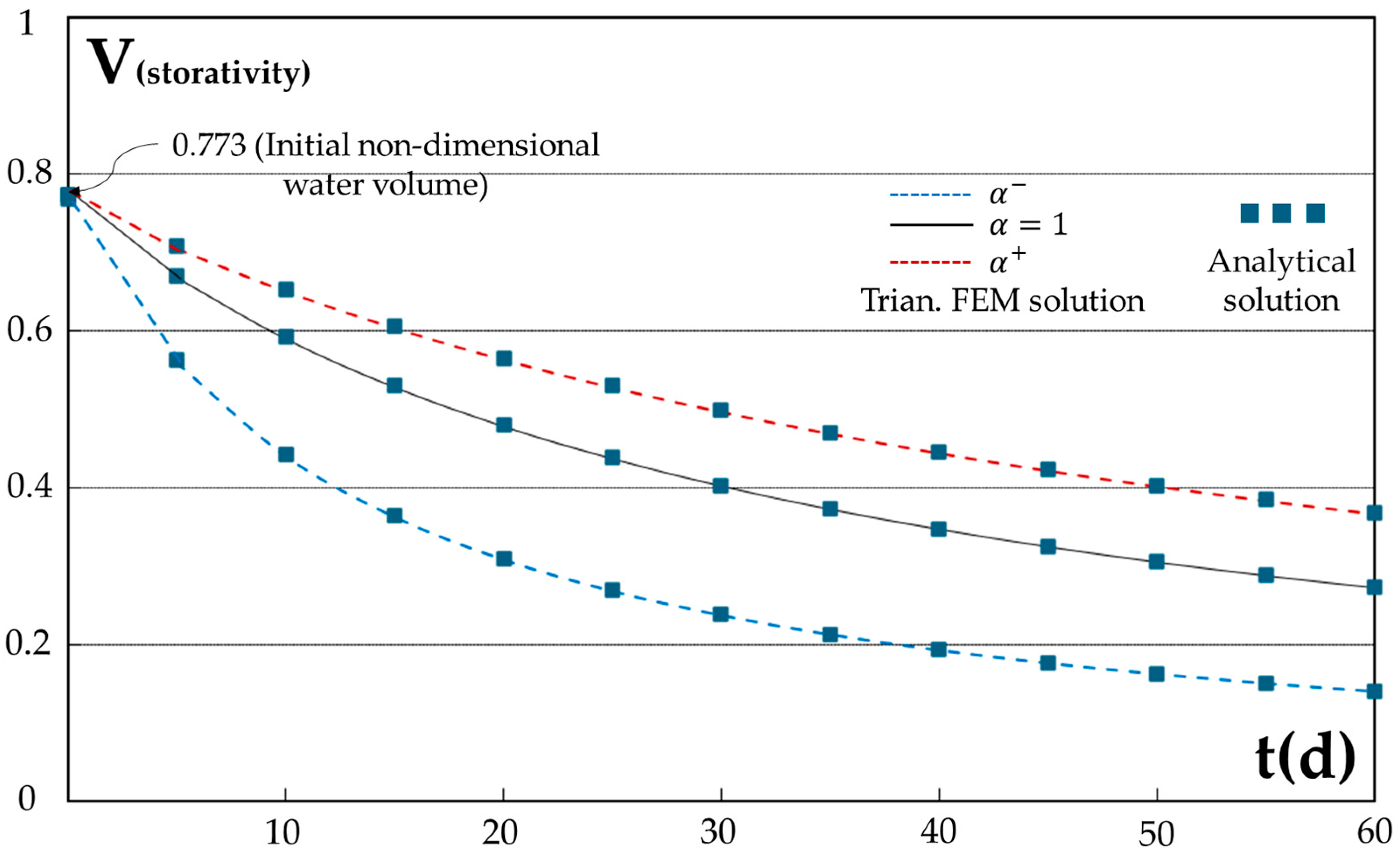 Hydrology 12 00128 g007
