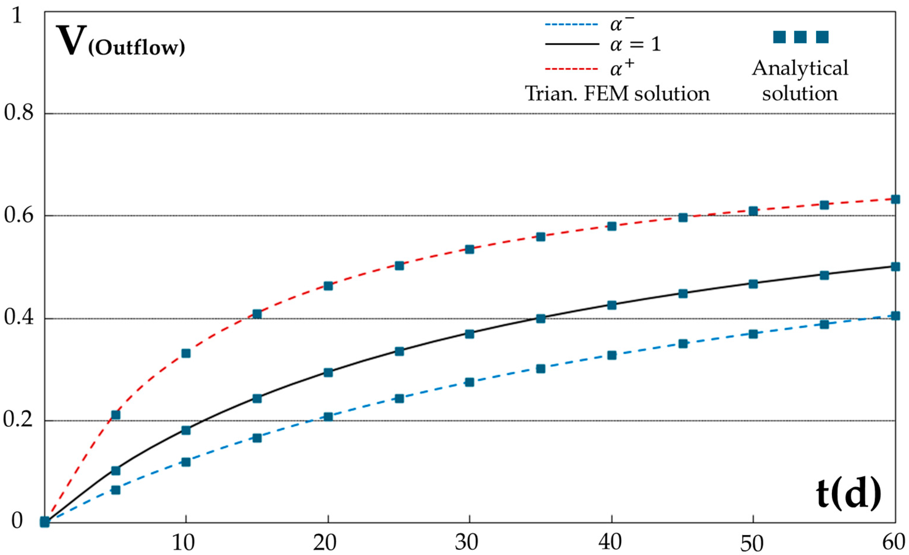 Hydrology 12 00128 g008