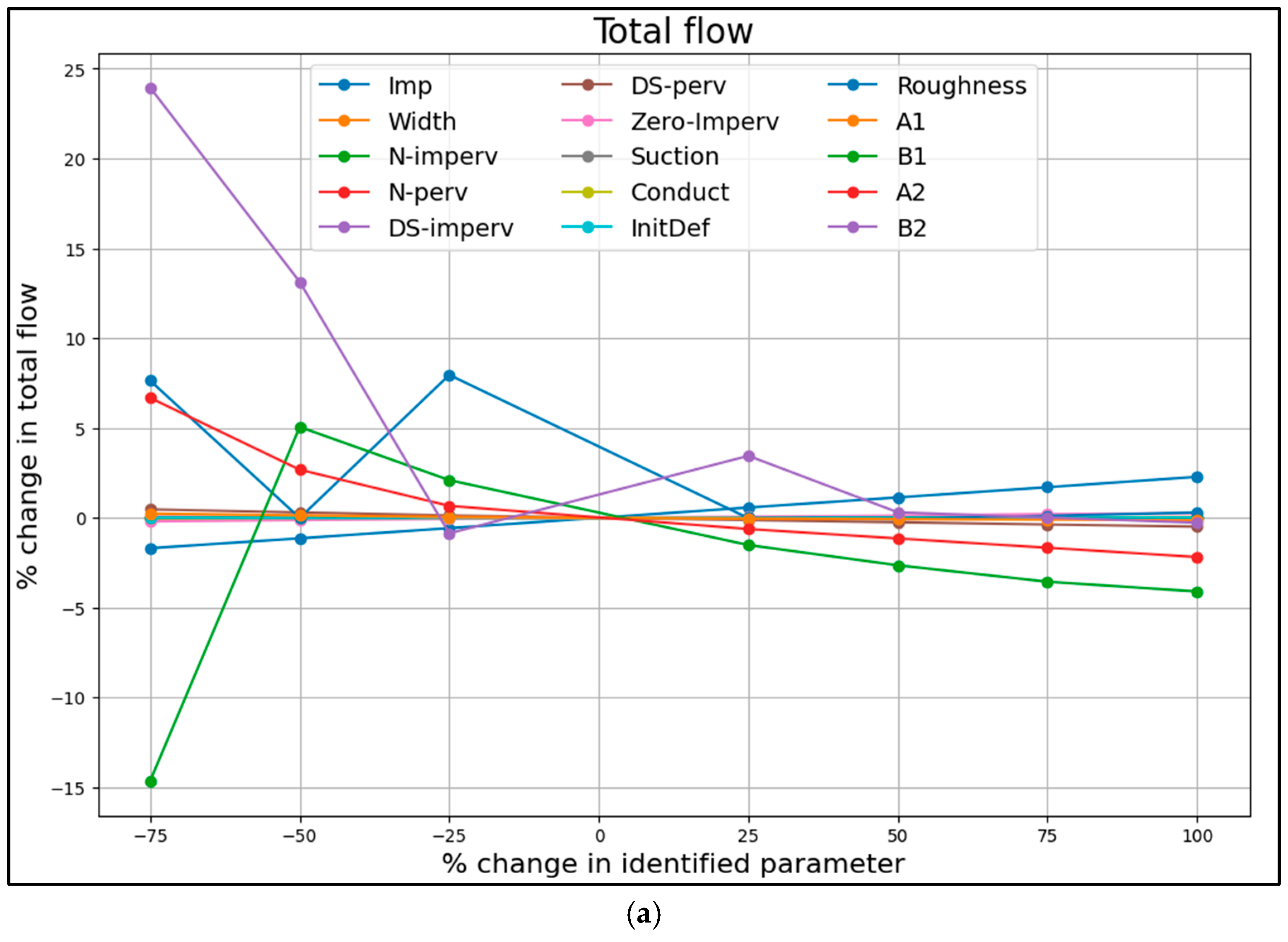 Hydrology 12 00129 g005a