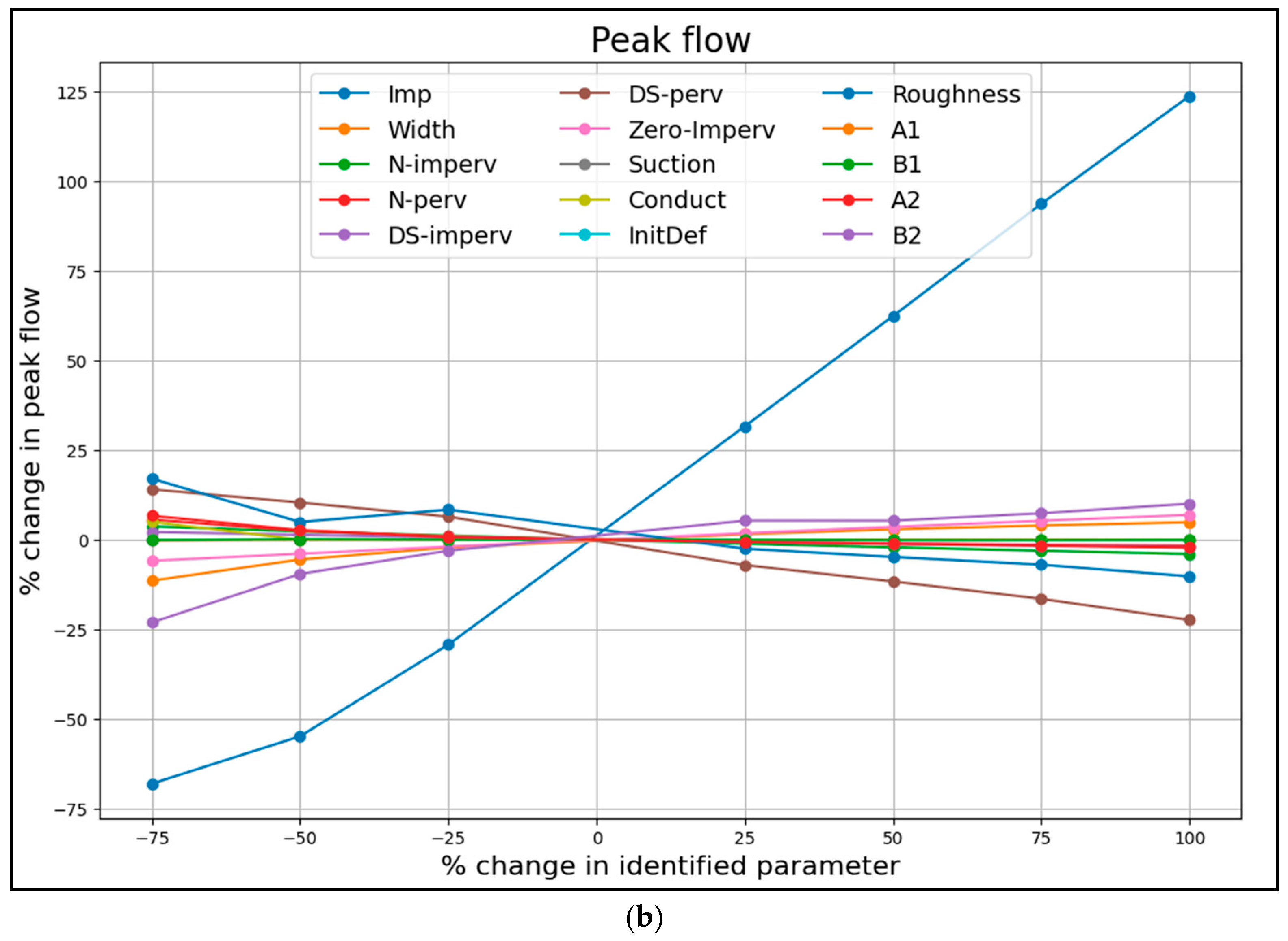 Hydrology 12 00129 g005b