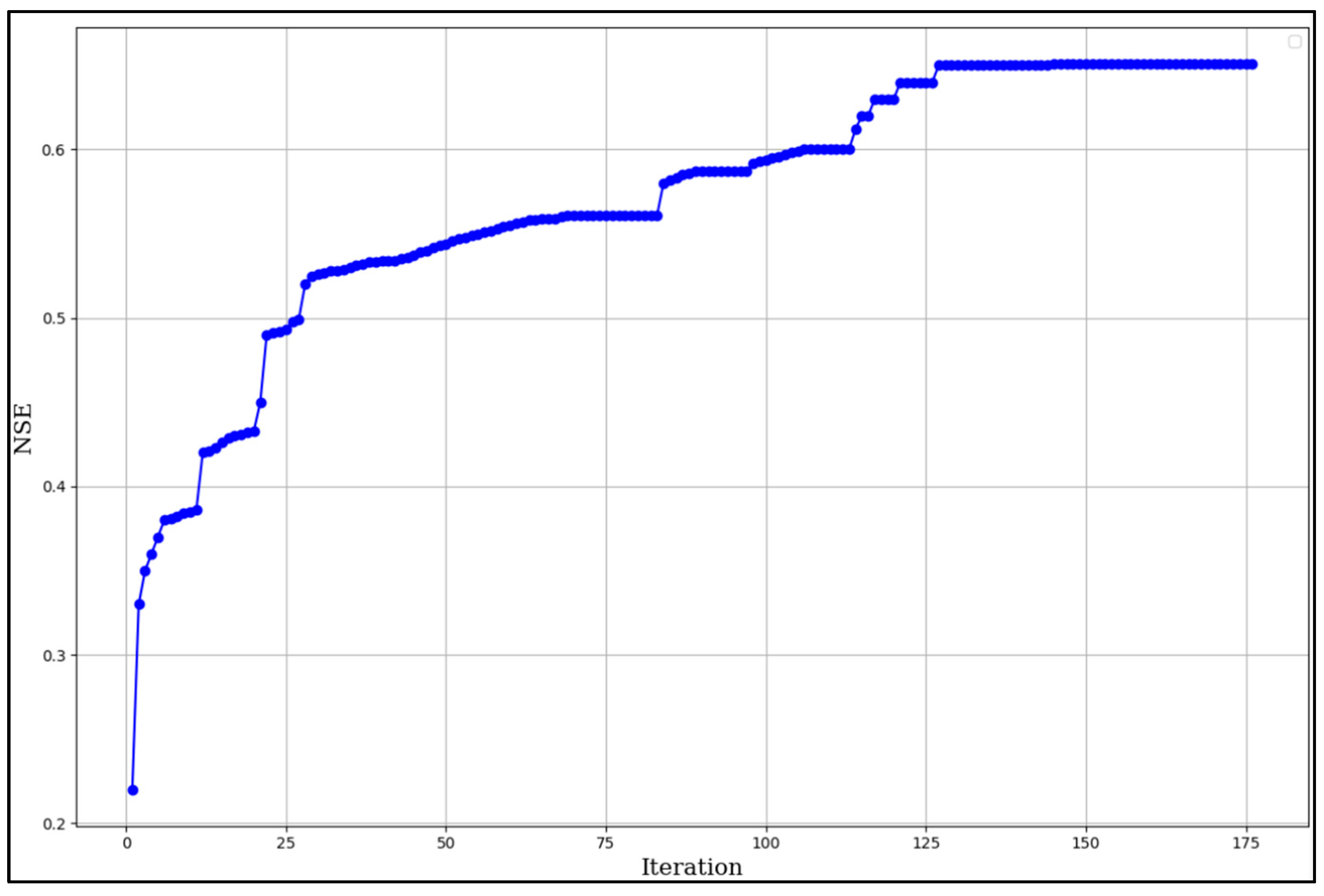 Hydrology 12 00129 g008