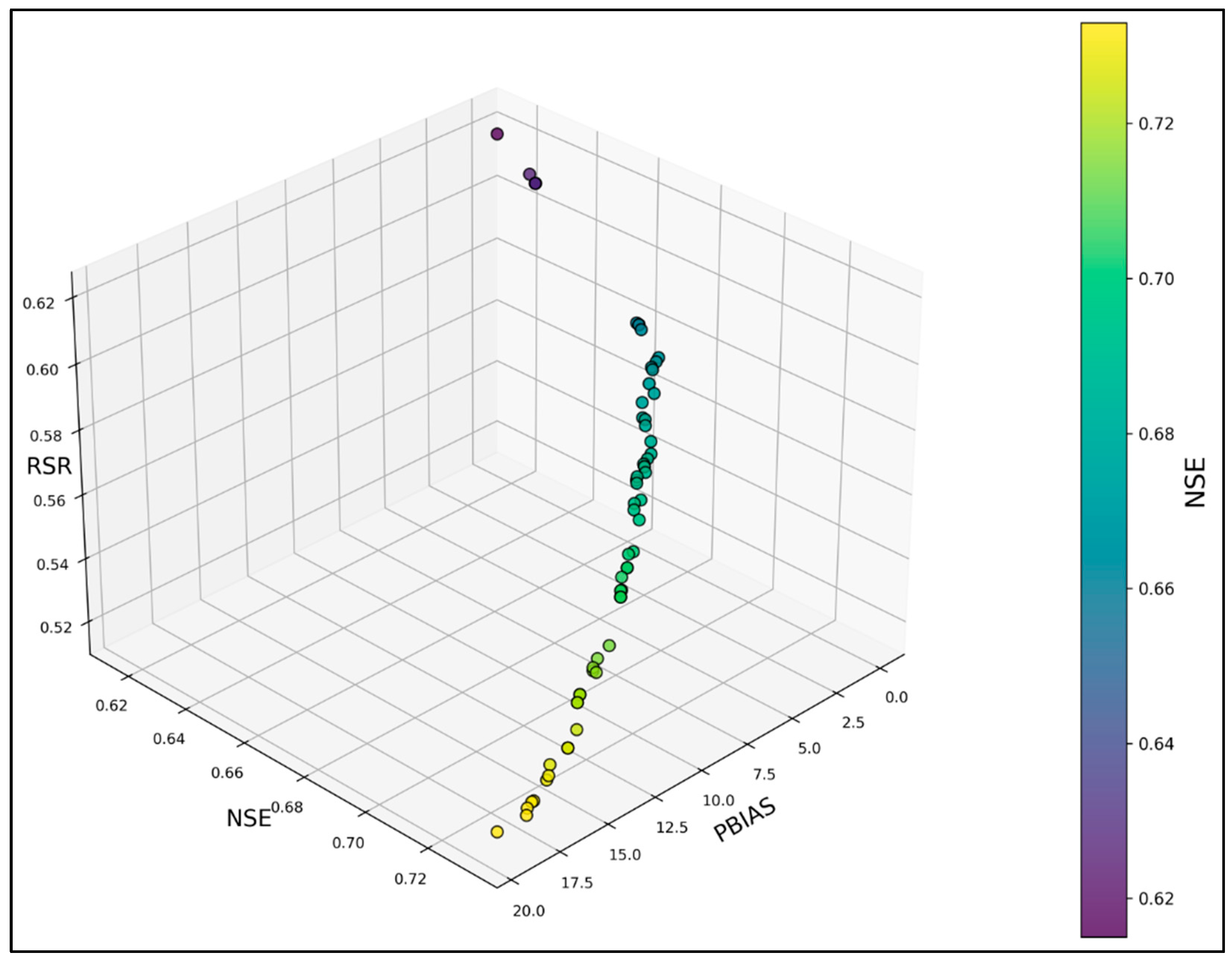 Hydrology 12 00129 g011
