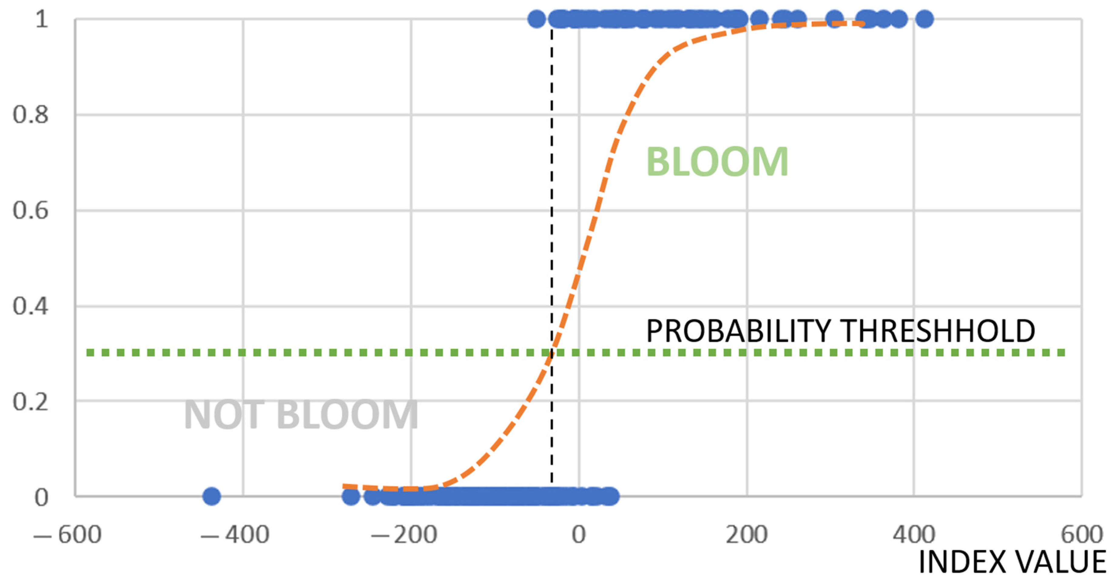 Hydrology 12 00130 g002 Hydrology 12 00130 g002