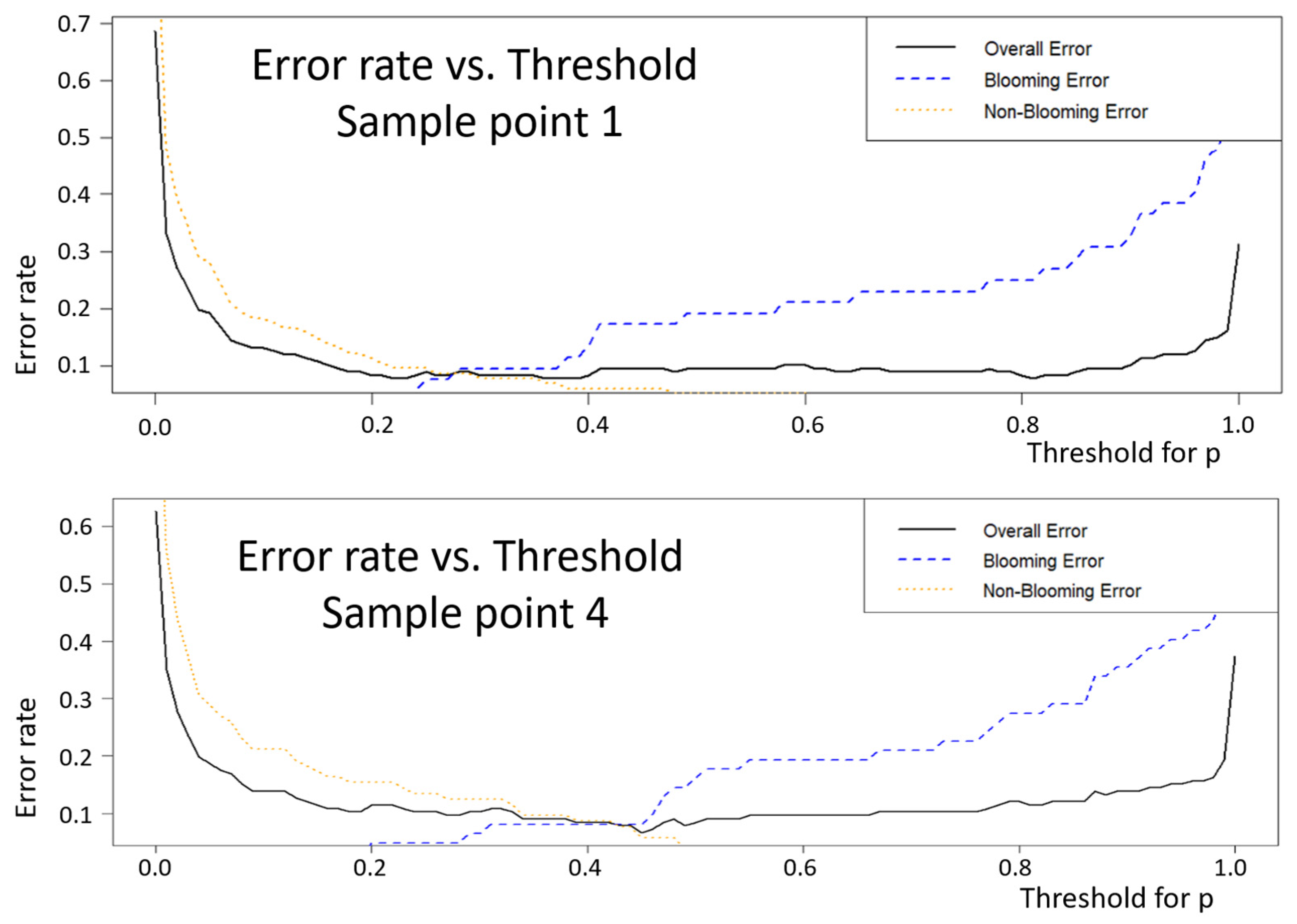 Hydrology 12 00130 g007 Hydrology 12 00130 g007