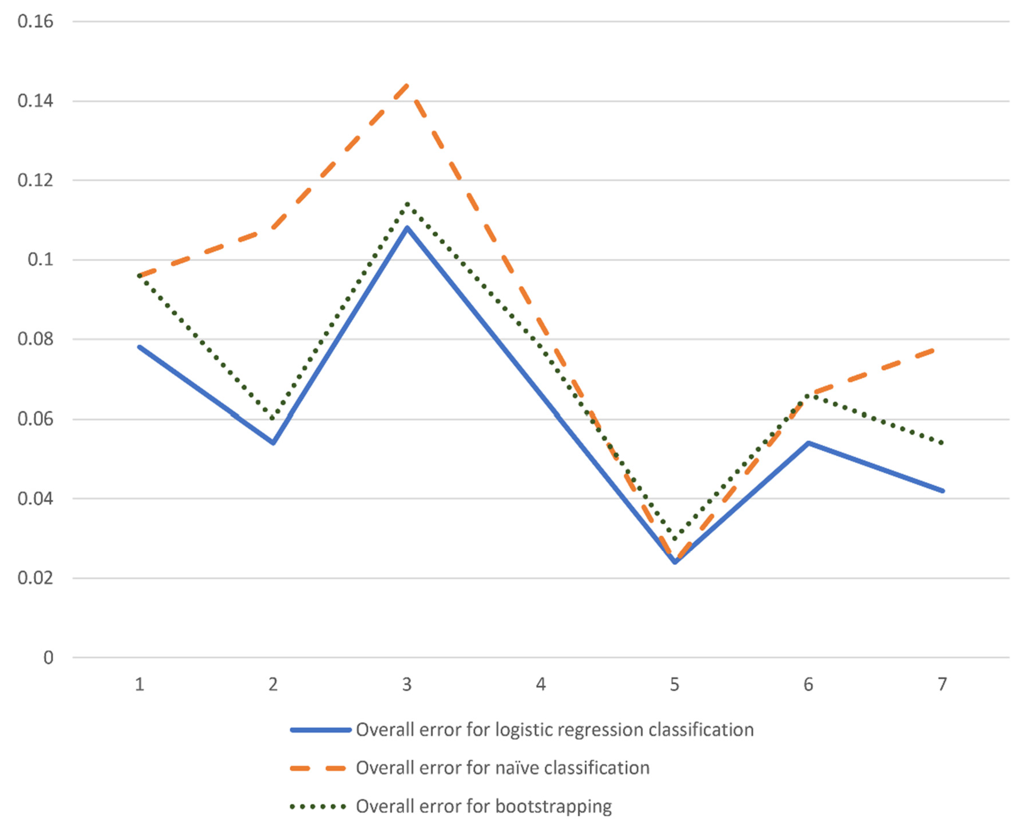Hydrology 12 00130 g008 Hydrology 12 00130 g008