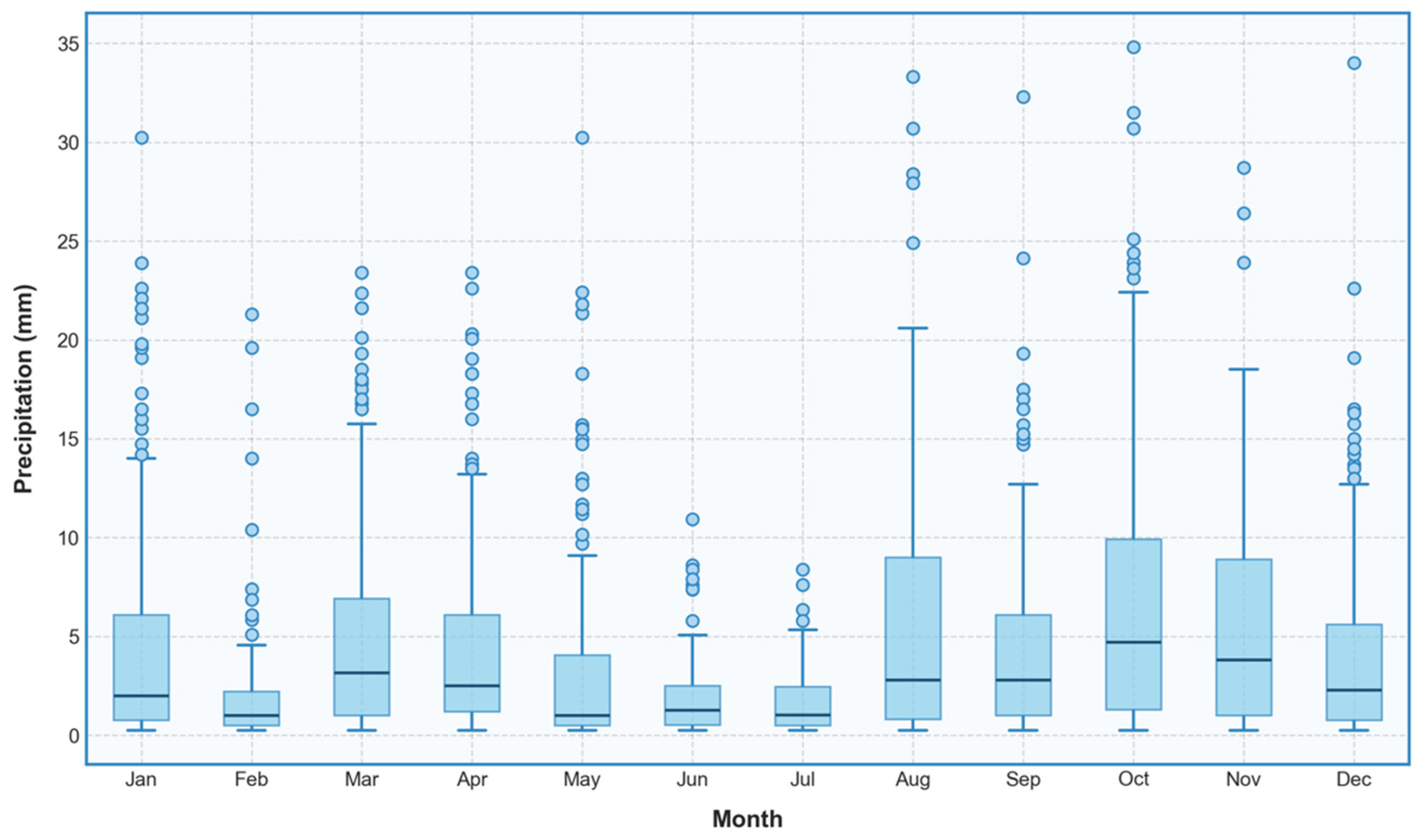 Hydrology 12 00131 g004