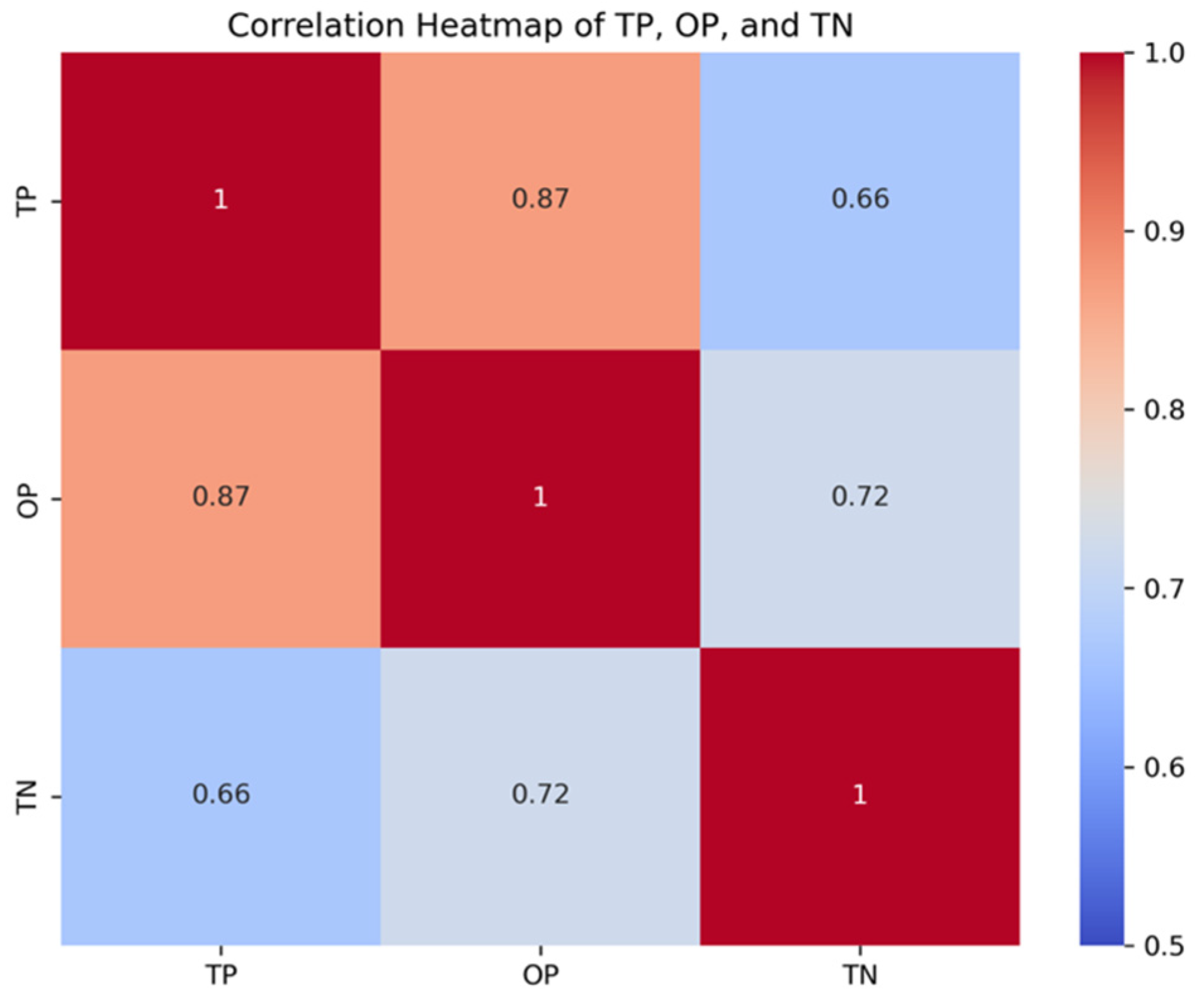 Hydrology 12 00131 g007