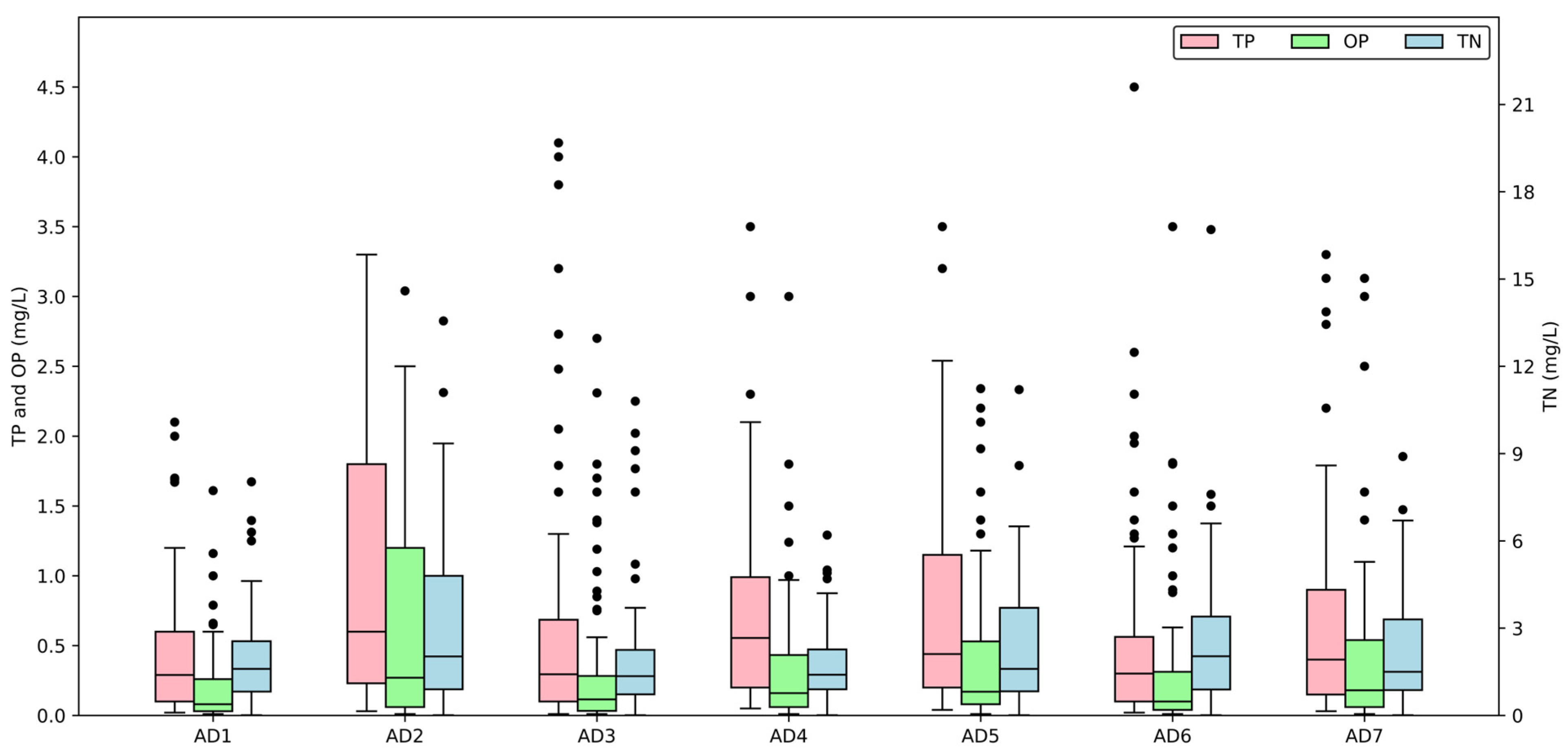 Hydrology 12 00131 g008