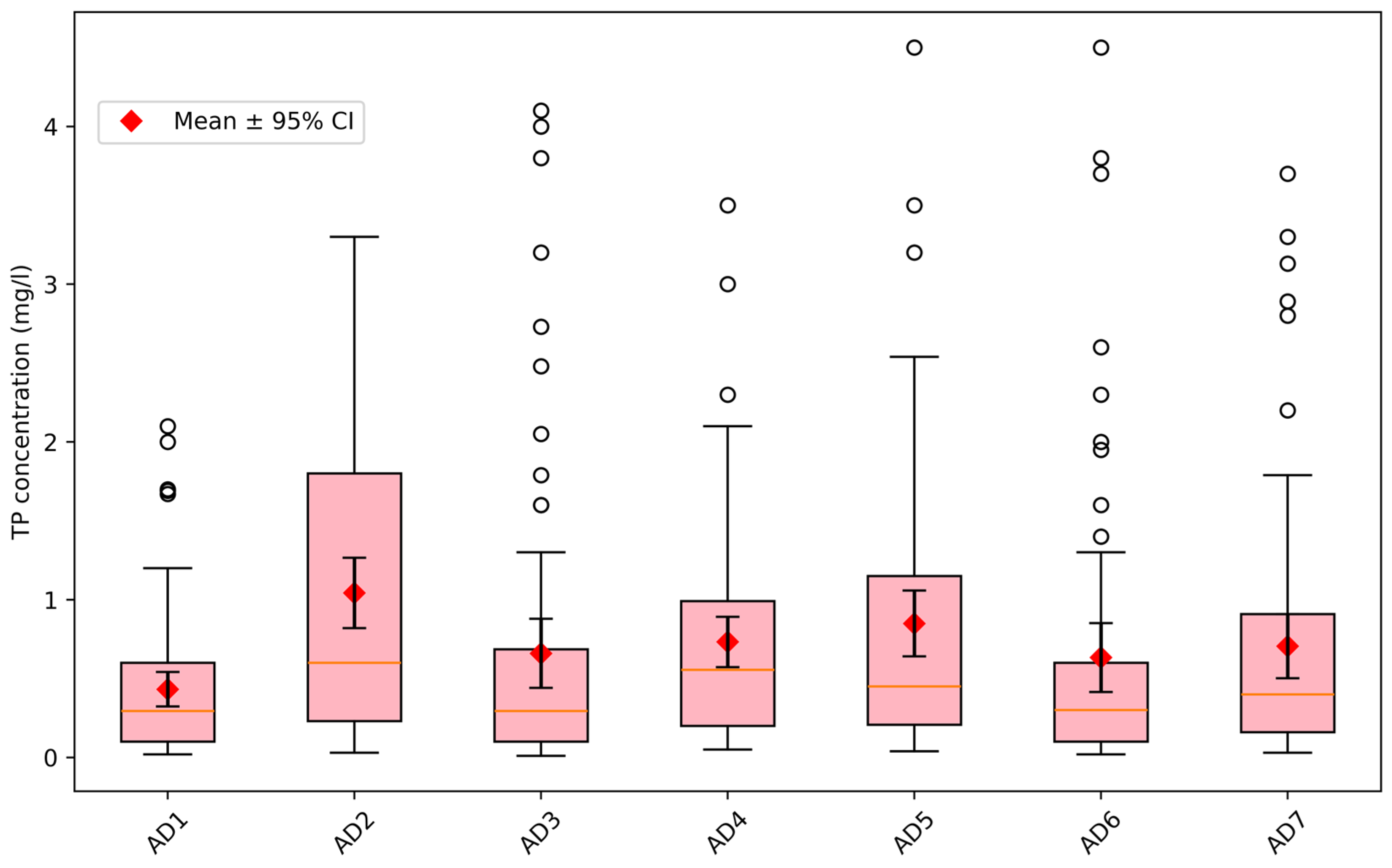 Hydrology 12 00131 g009