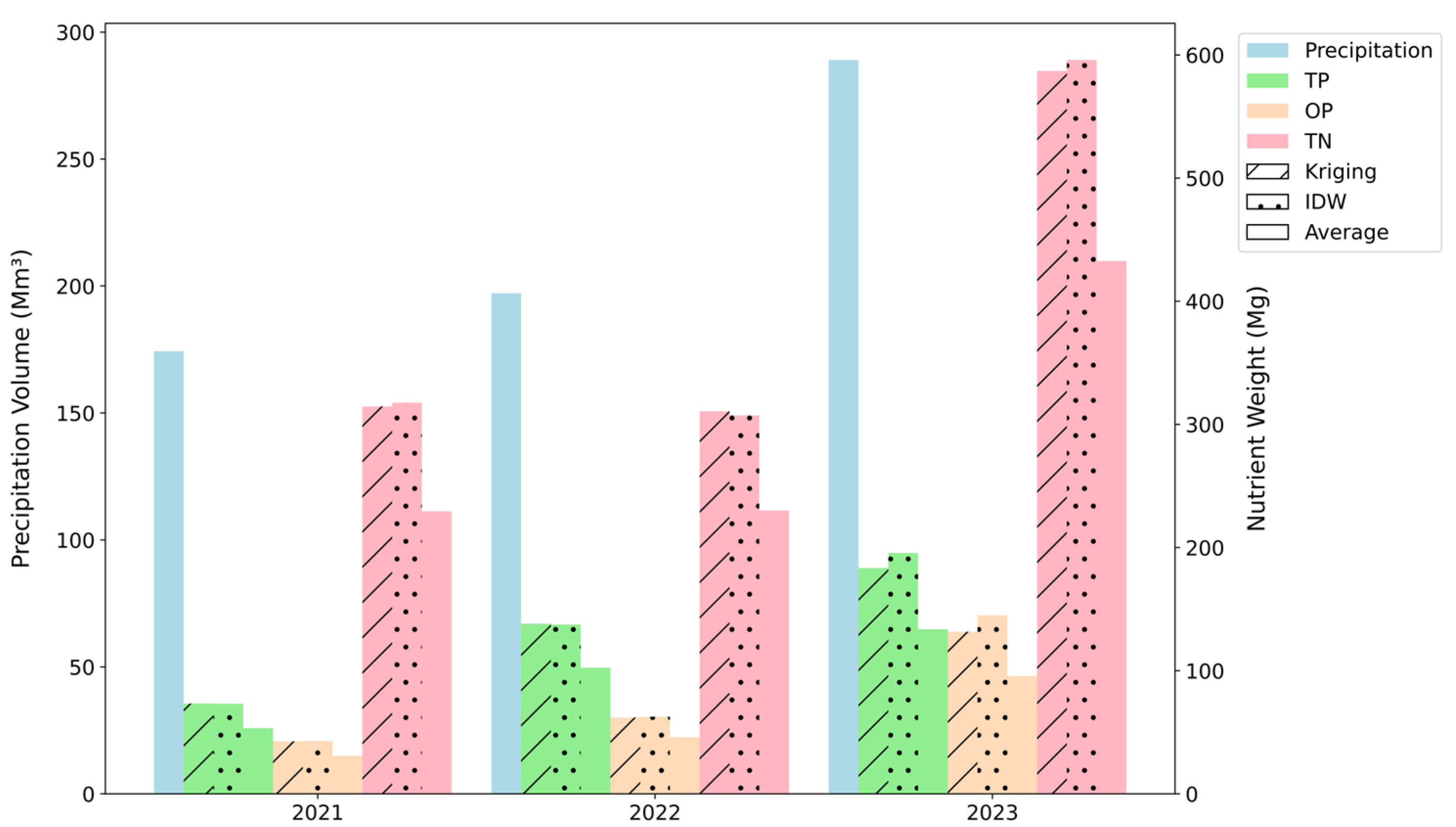 Hydrology 12 00131 g010