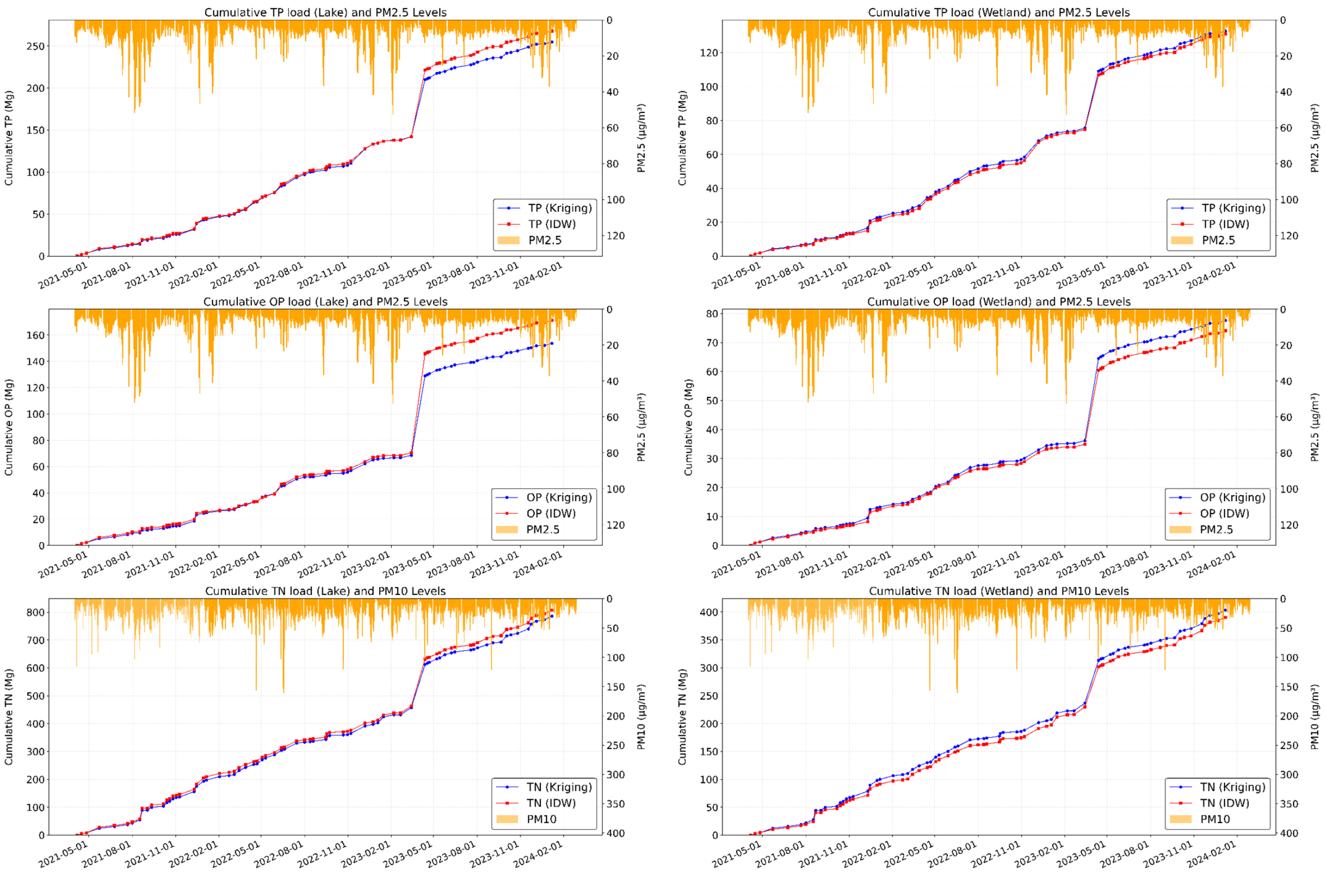 Hydrology 12 00131 g011