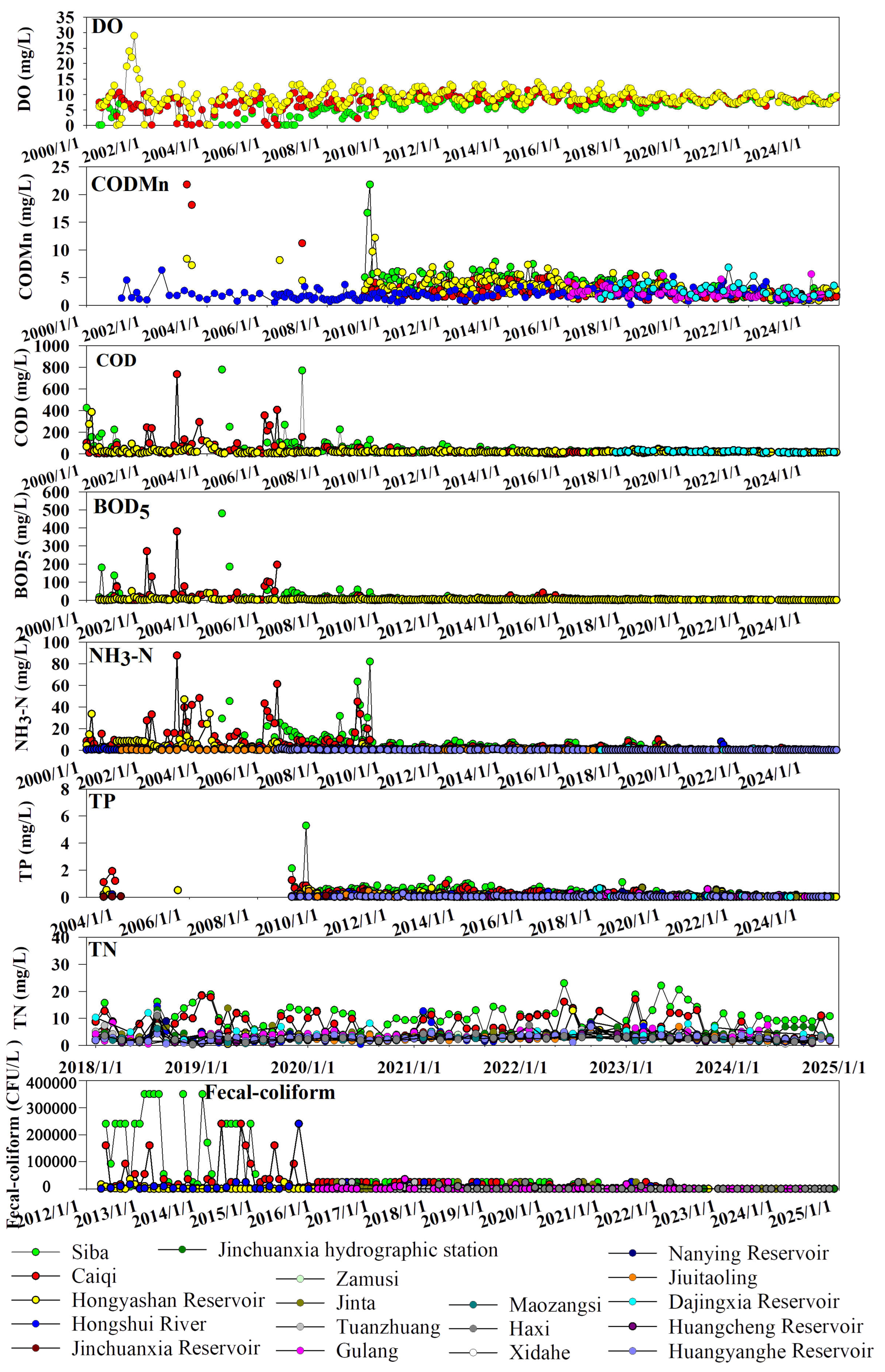 Hydrology 12 00132 g008