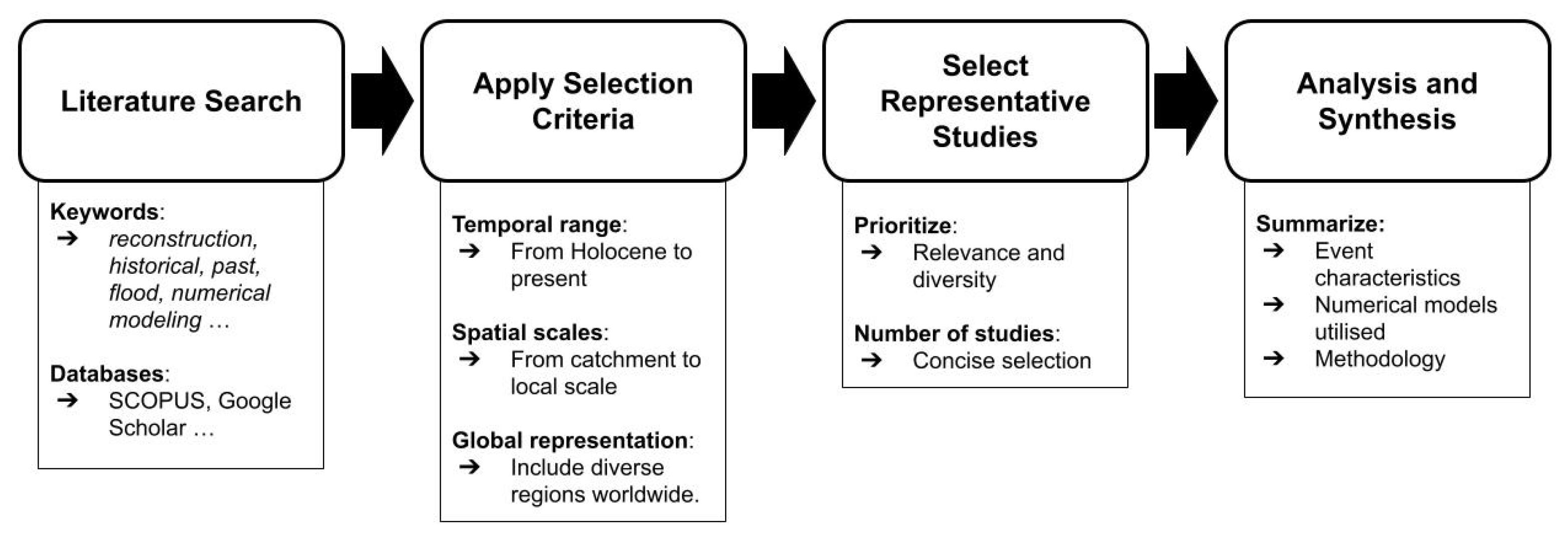 Hydrology 12 00133 g005 Hydrology 12 00133 g005