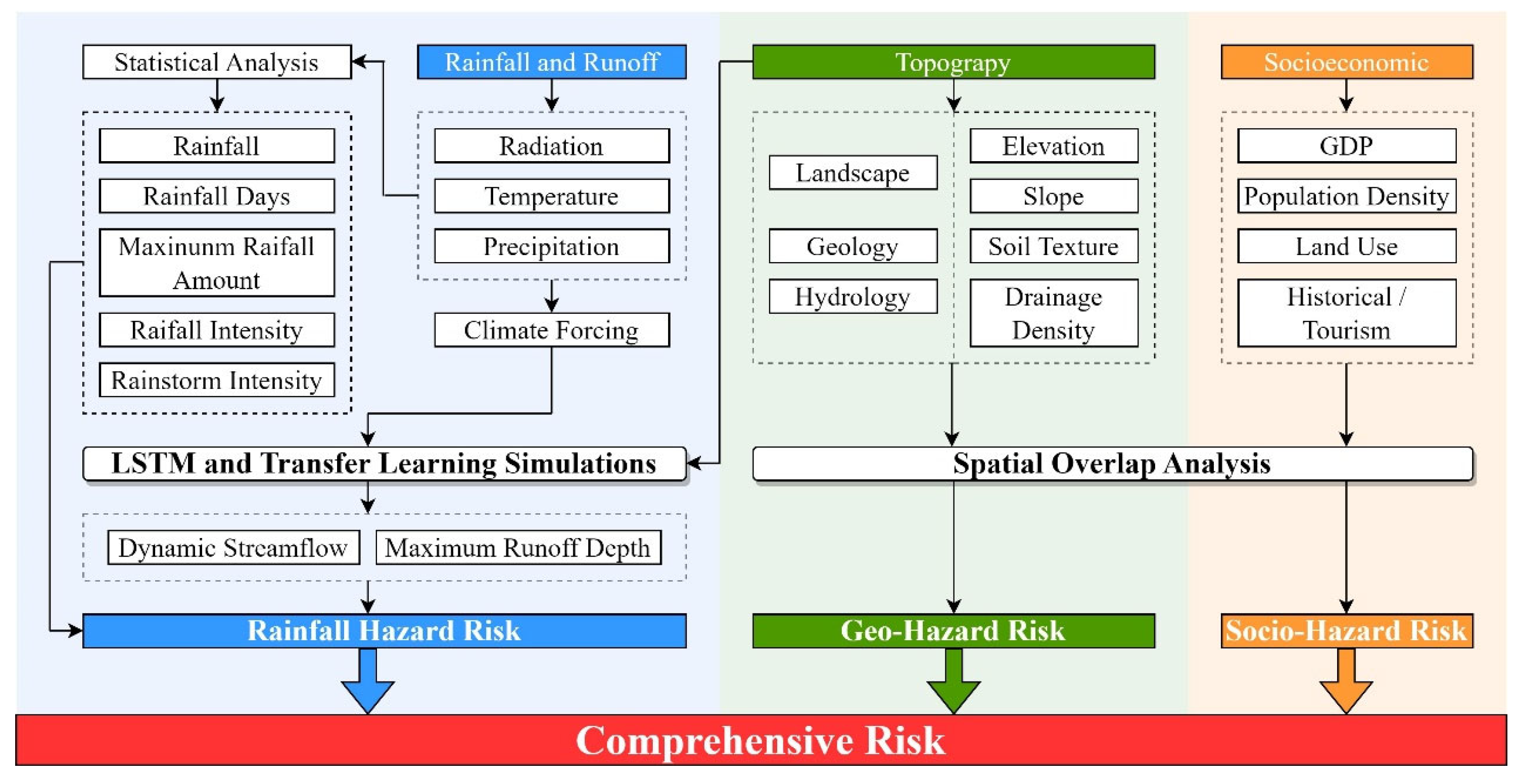 Hydrology 12 00134 g002