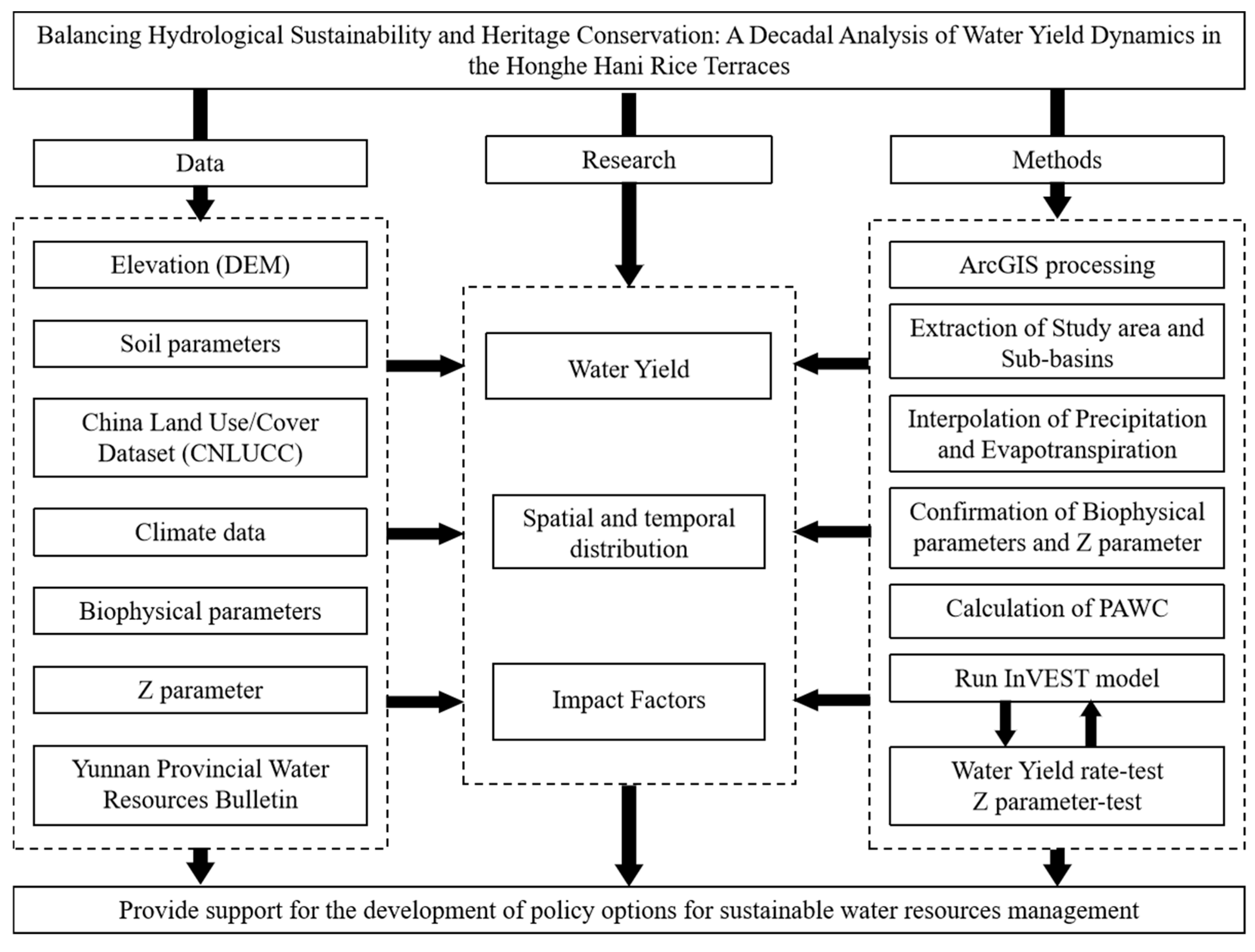 Hydrology 12 00135 g002