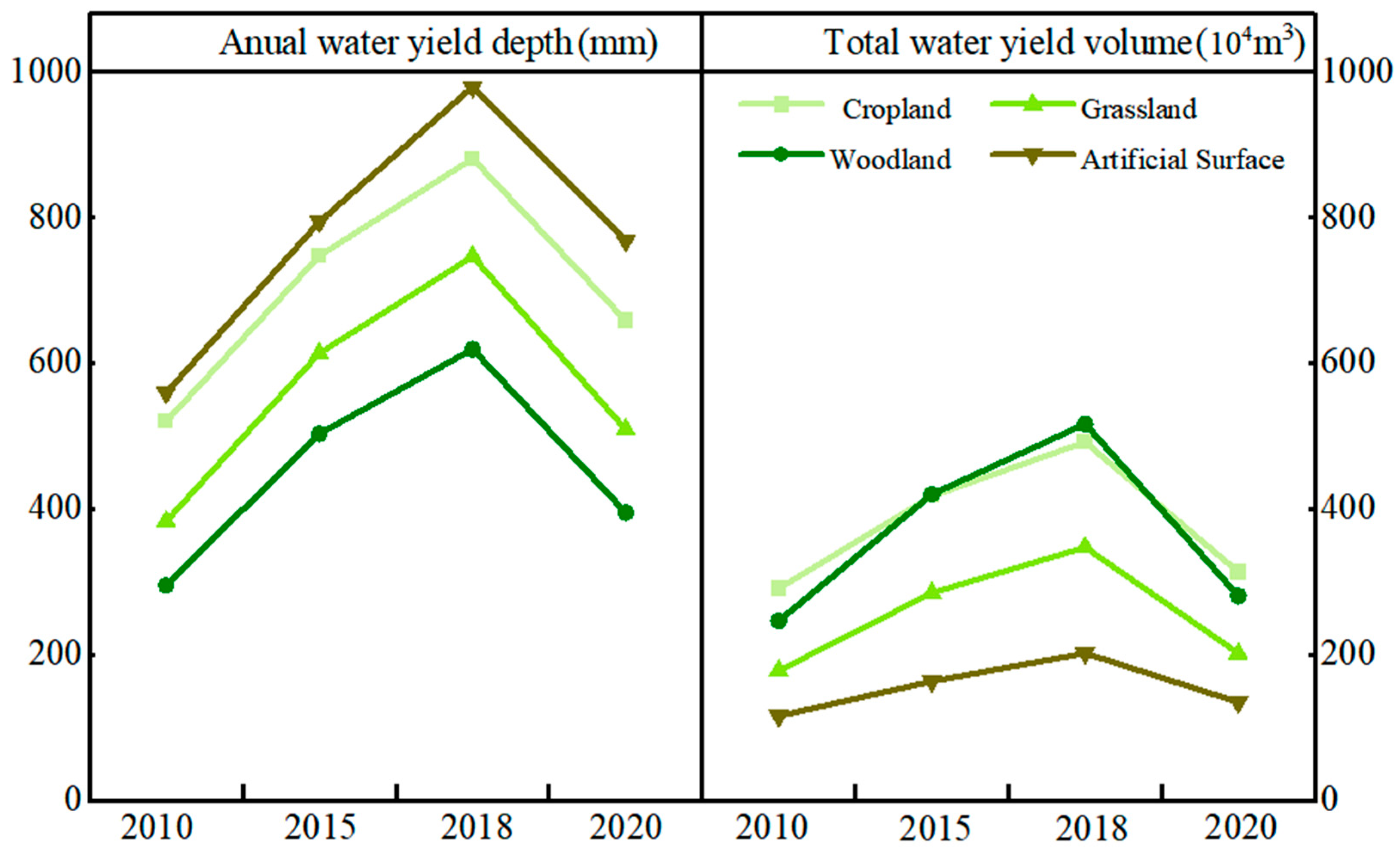 Hydrology 12 00135 g005