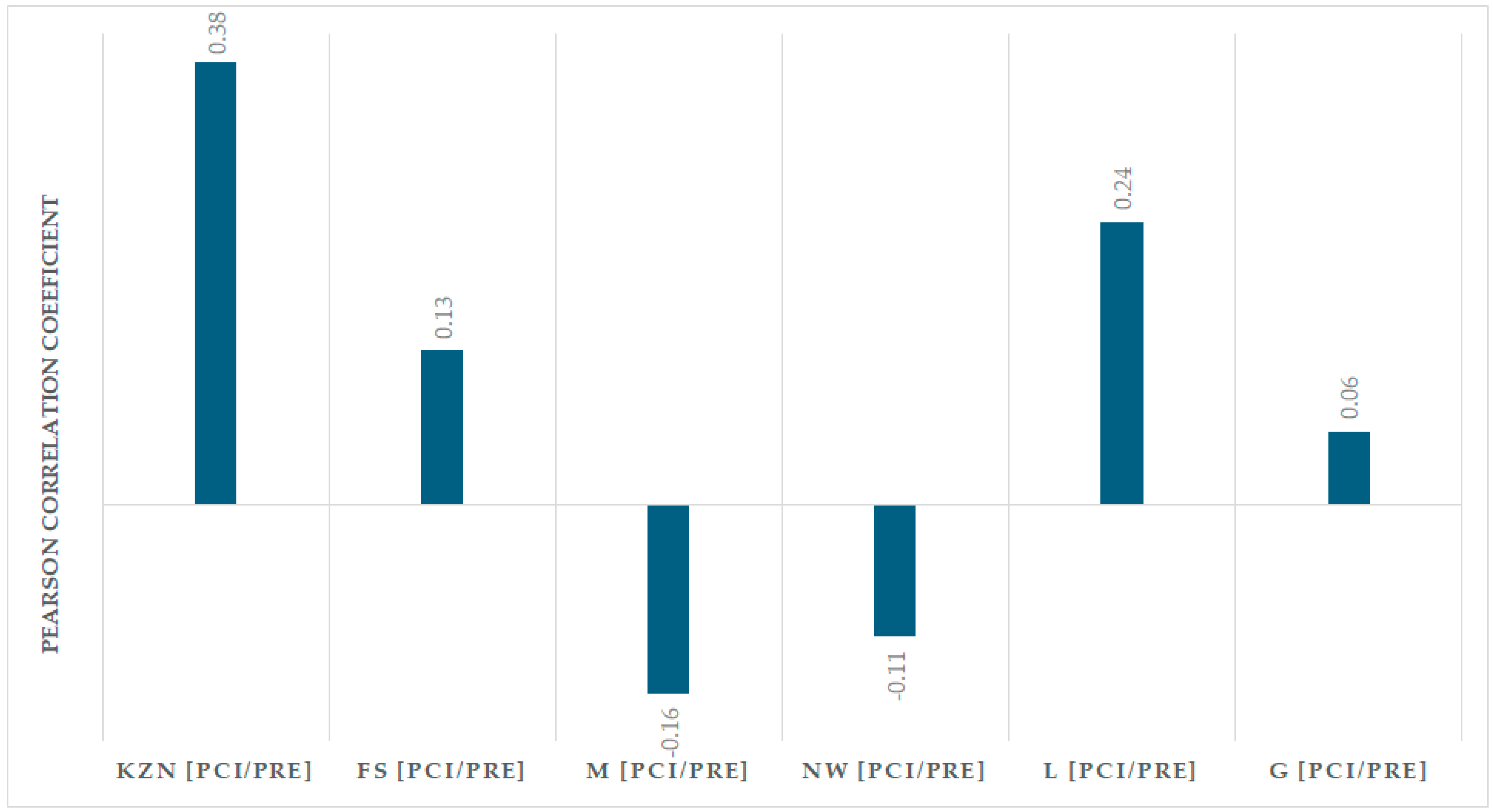 Hydrology 12 00136 g009 Hydrology 12 00136 g009