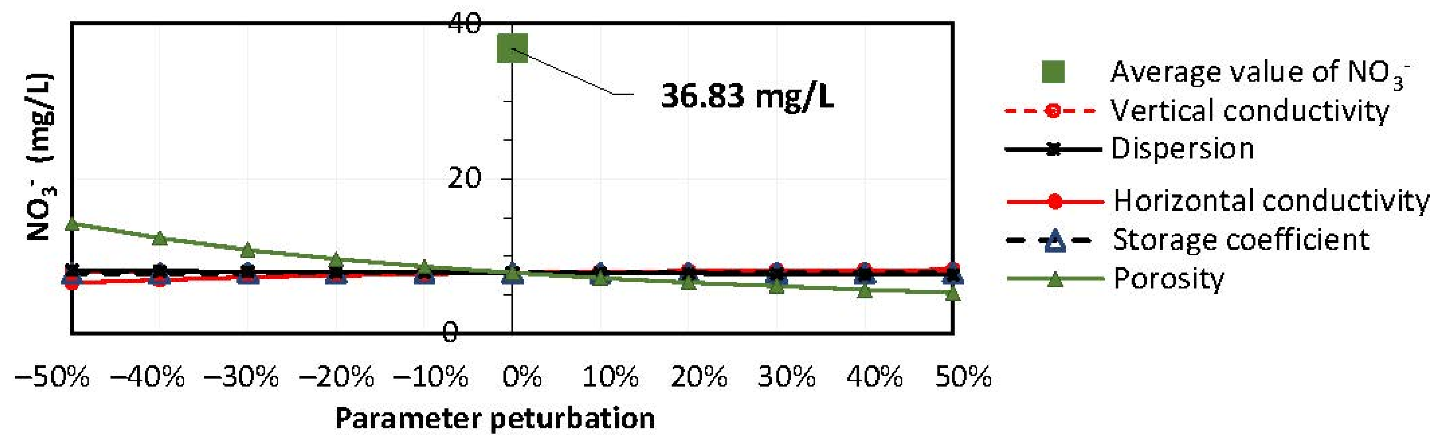 Hydrology 12 00137 g005