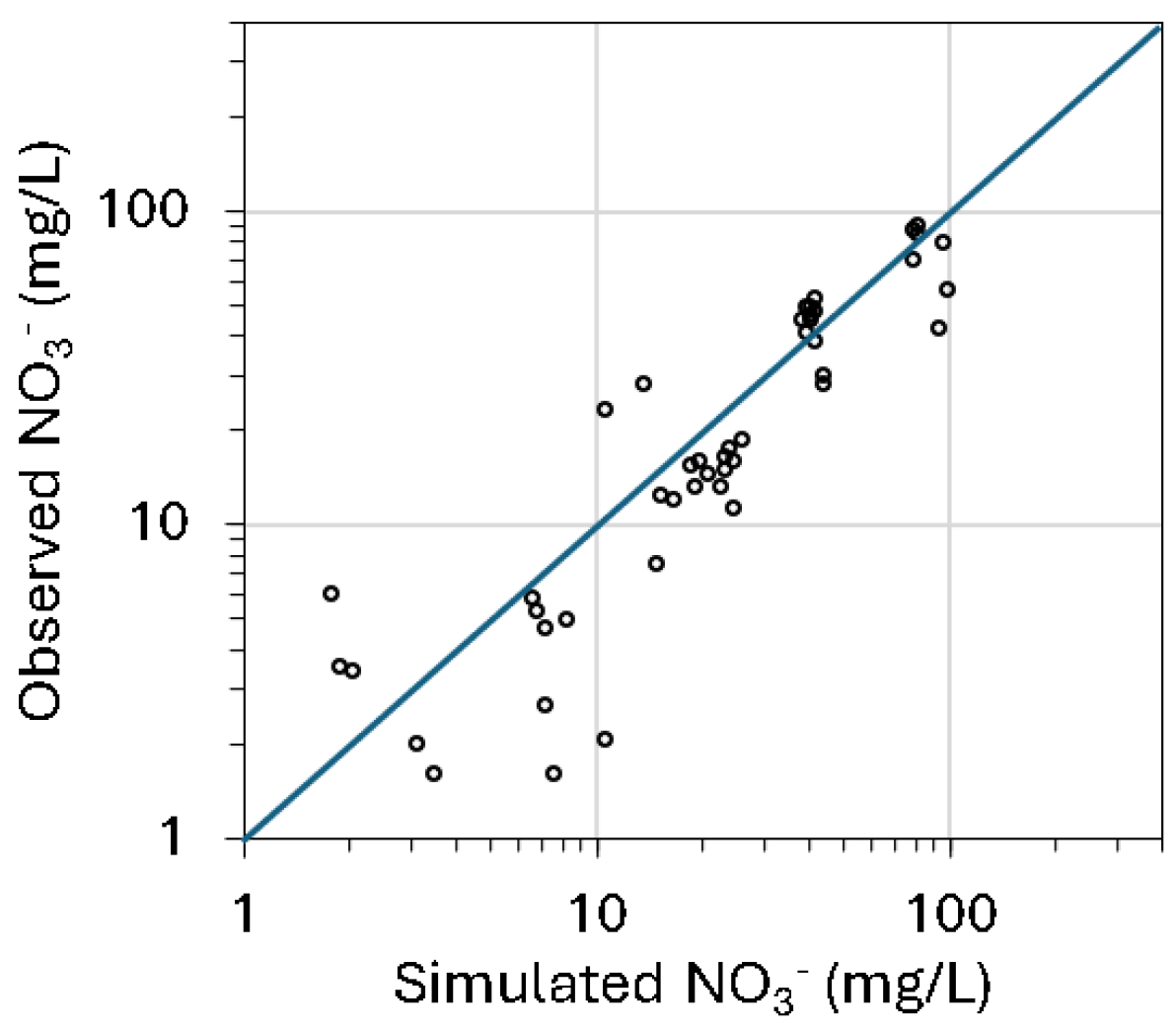 Hydrology 12 00137 g006