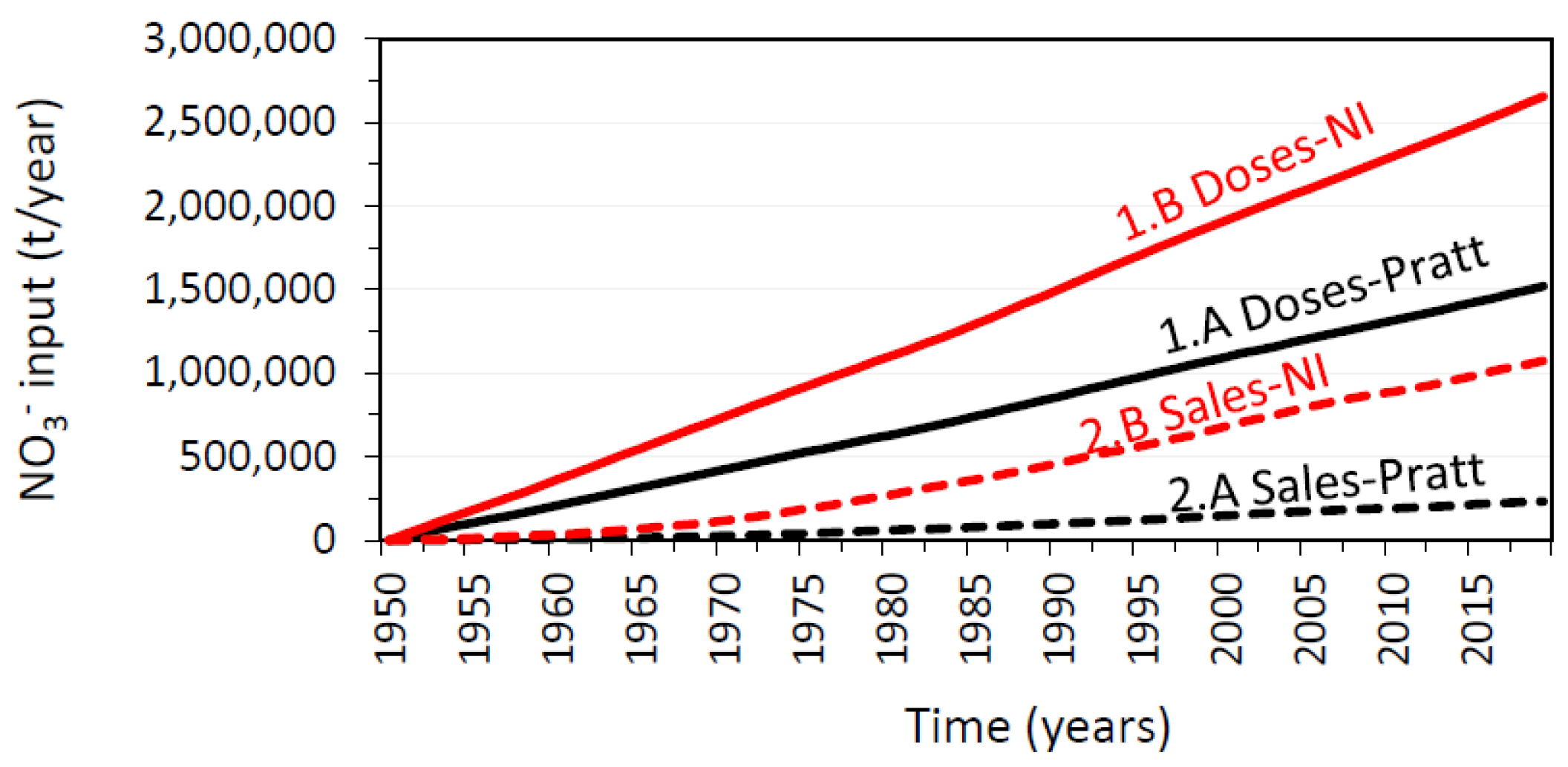 Hydrology 12 00137 g007