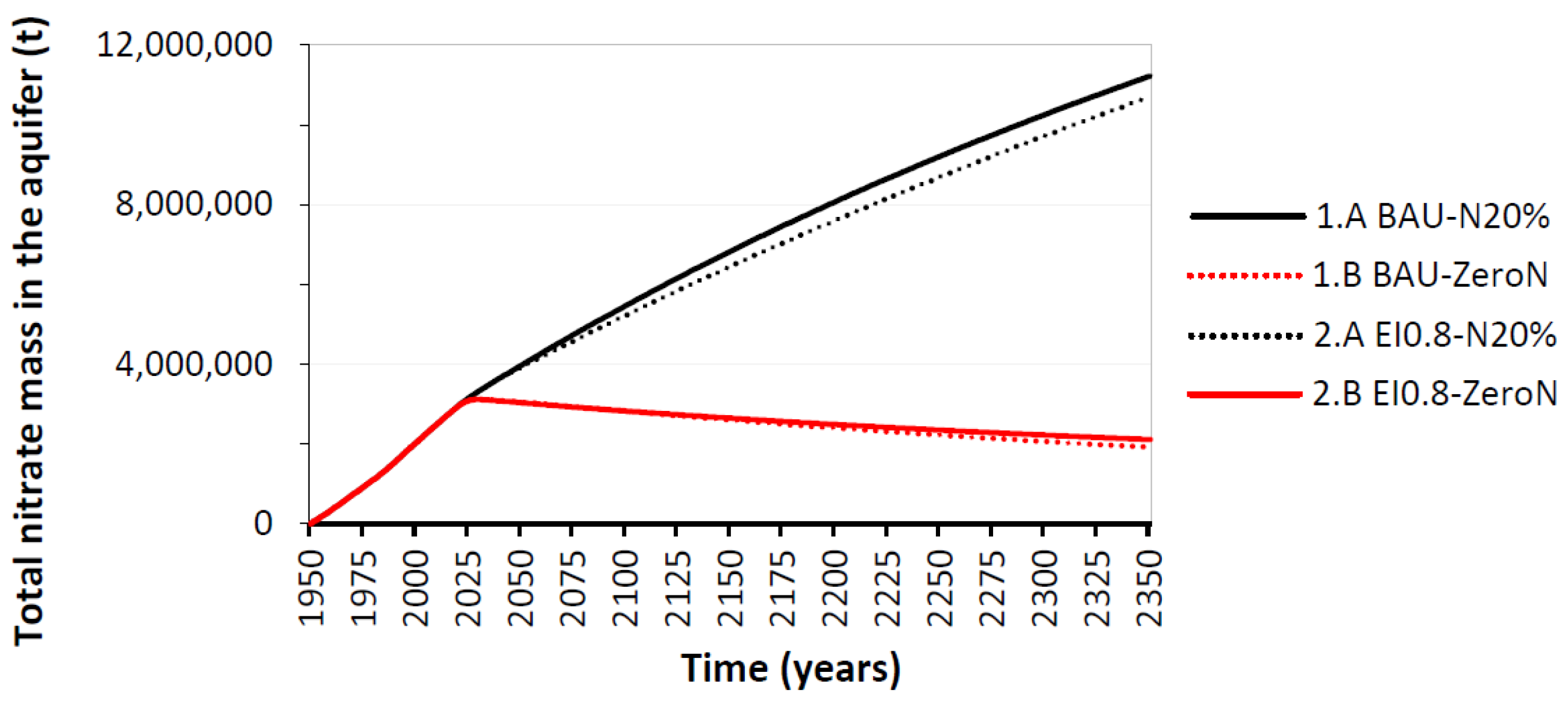 Hydrology 12 00137 g011
