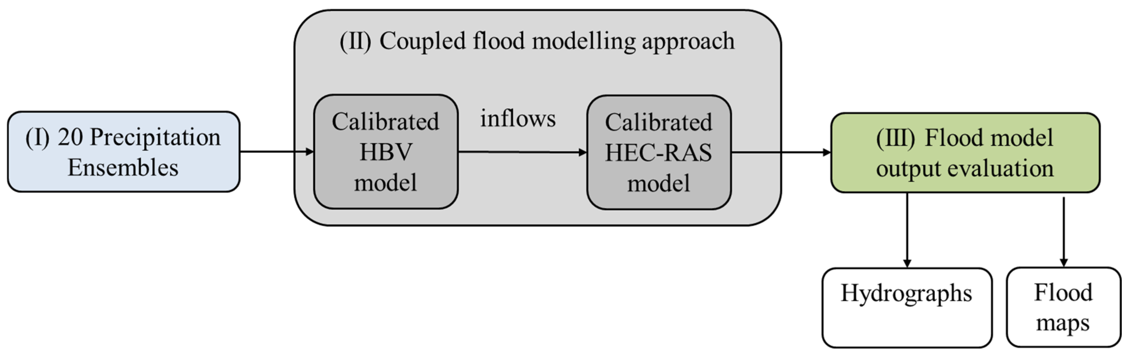 Hydrology 12 00138 g001