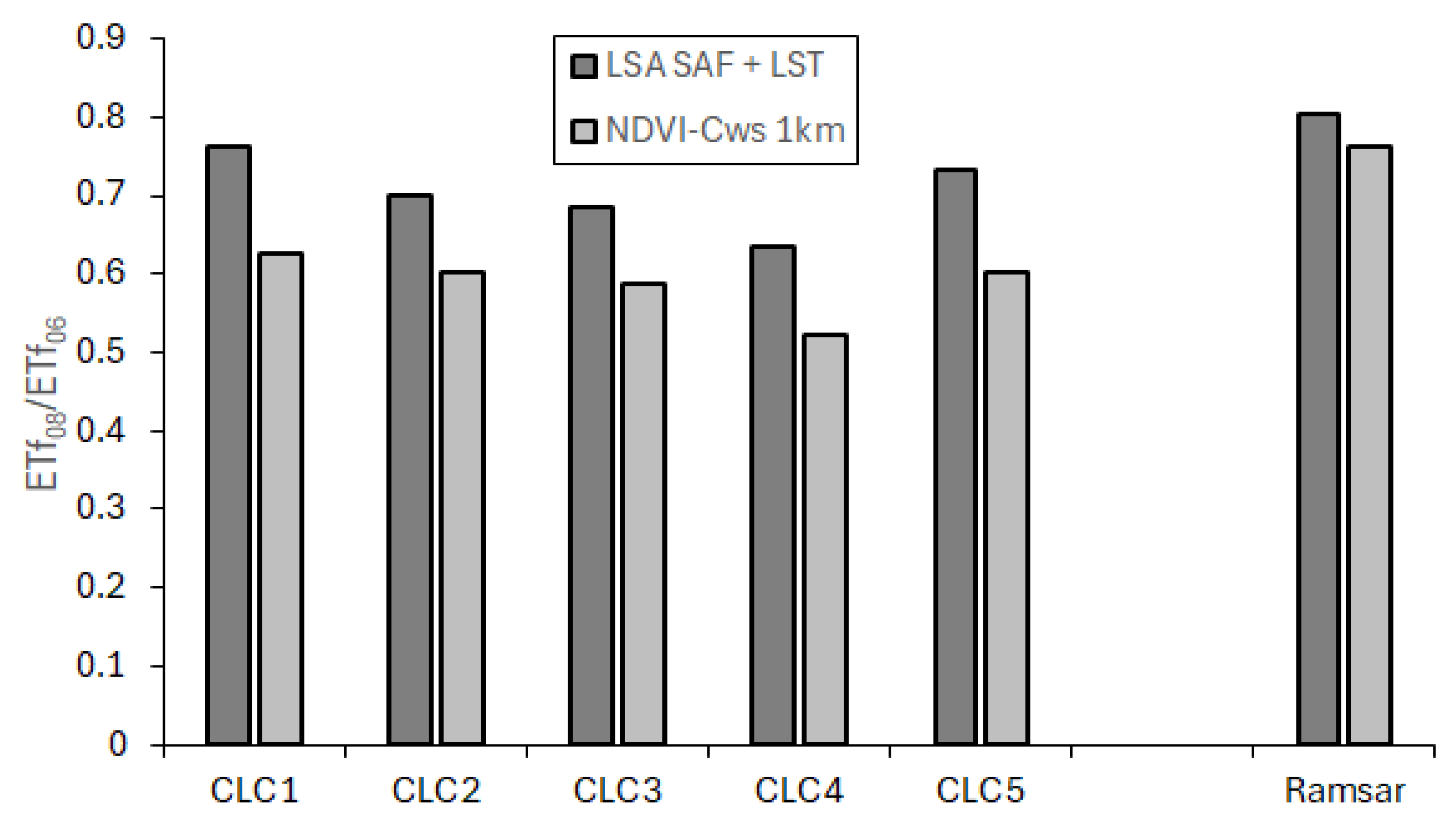 Hydrology 12 00139 g003