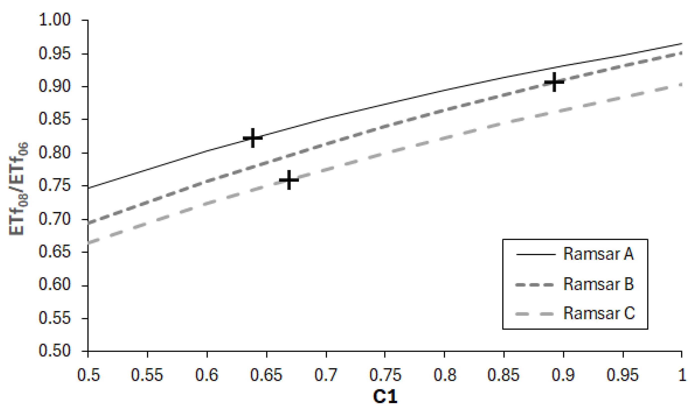 Hydrology 12 00139 g004