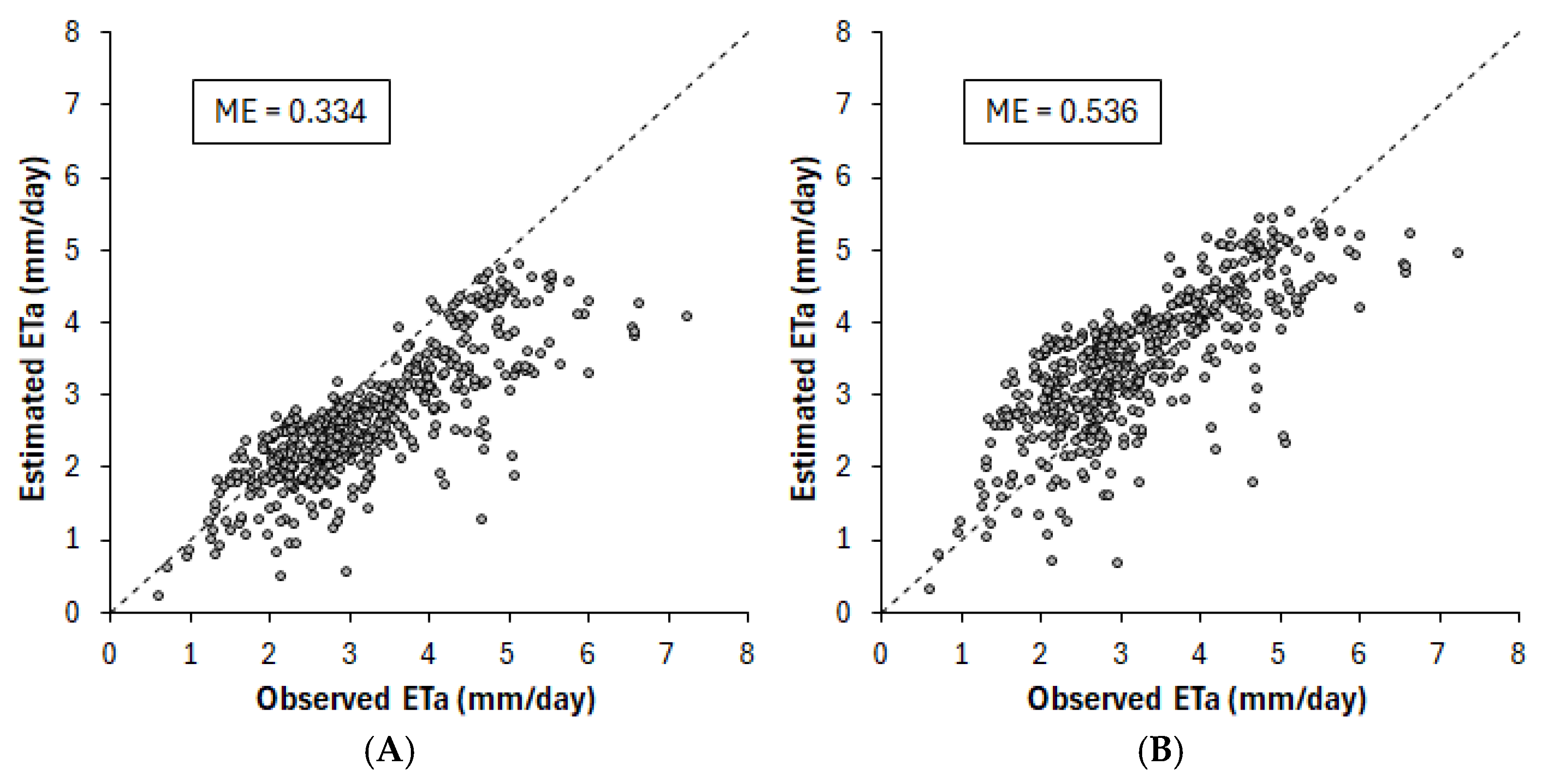 Hydrology 12 00139 g007