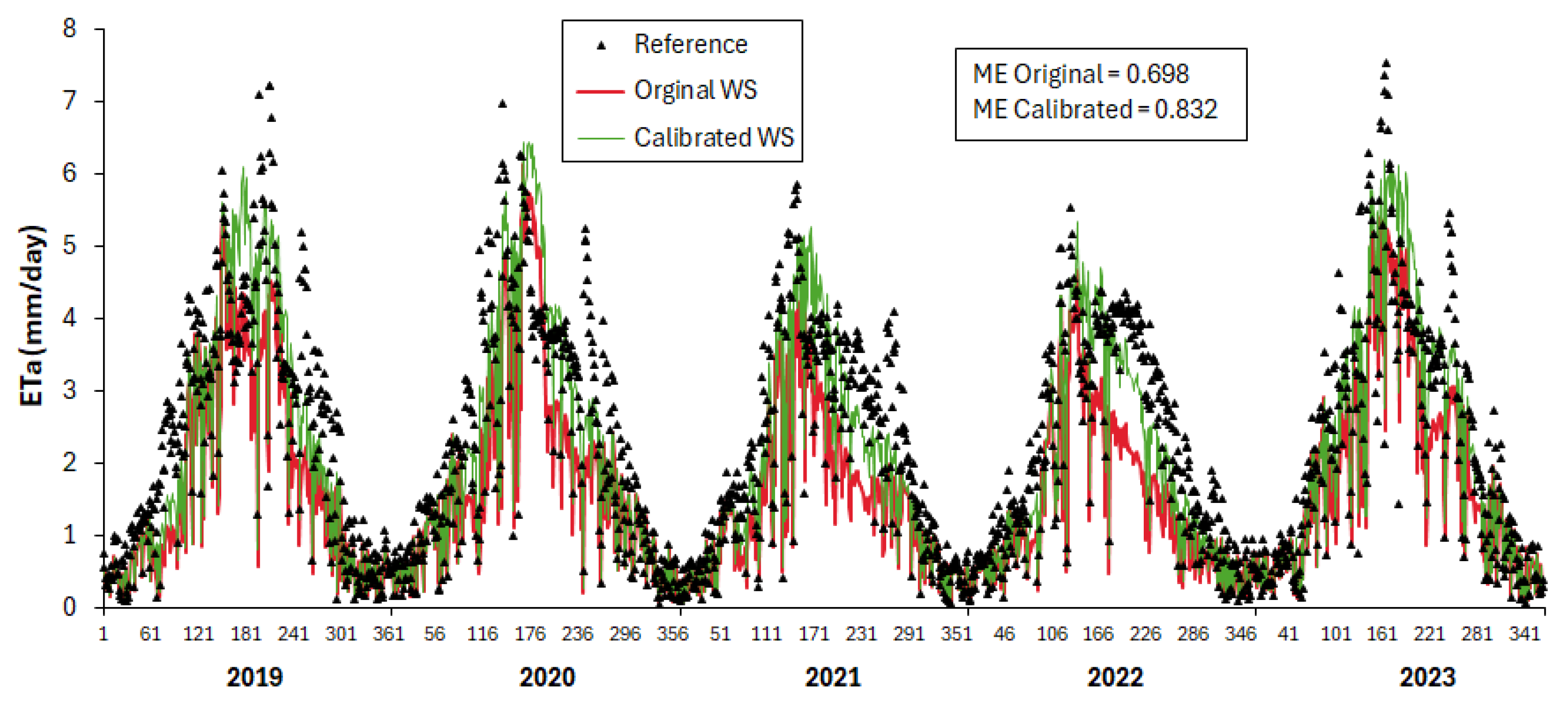 Hydrology 12 00139 g008