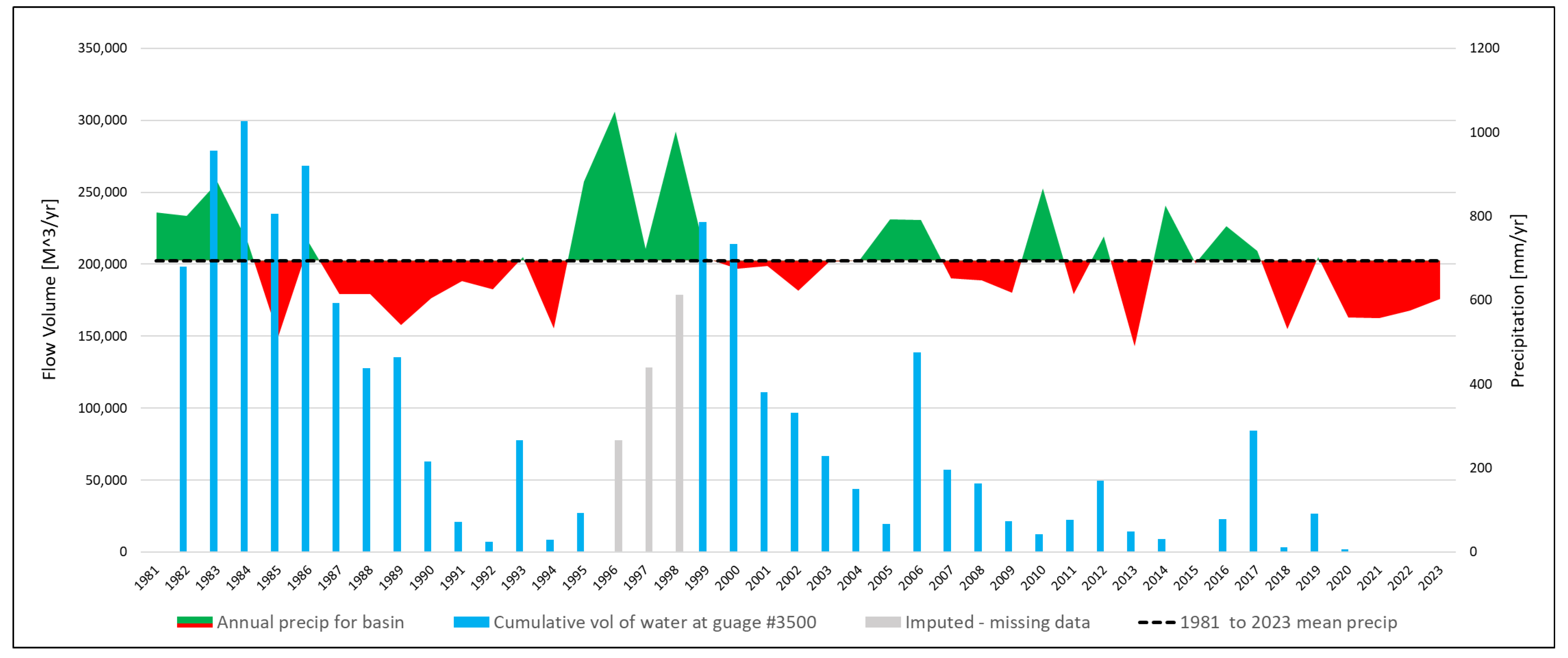Hydrology 12 00140 g003