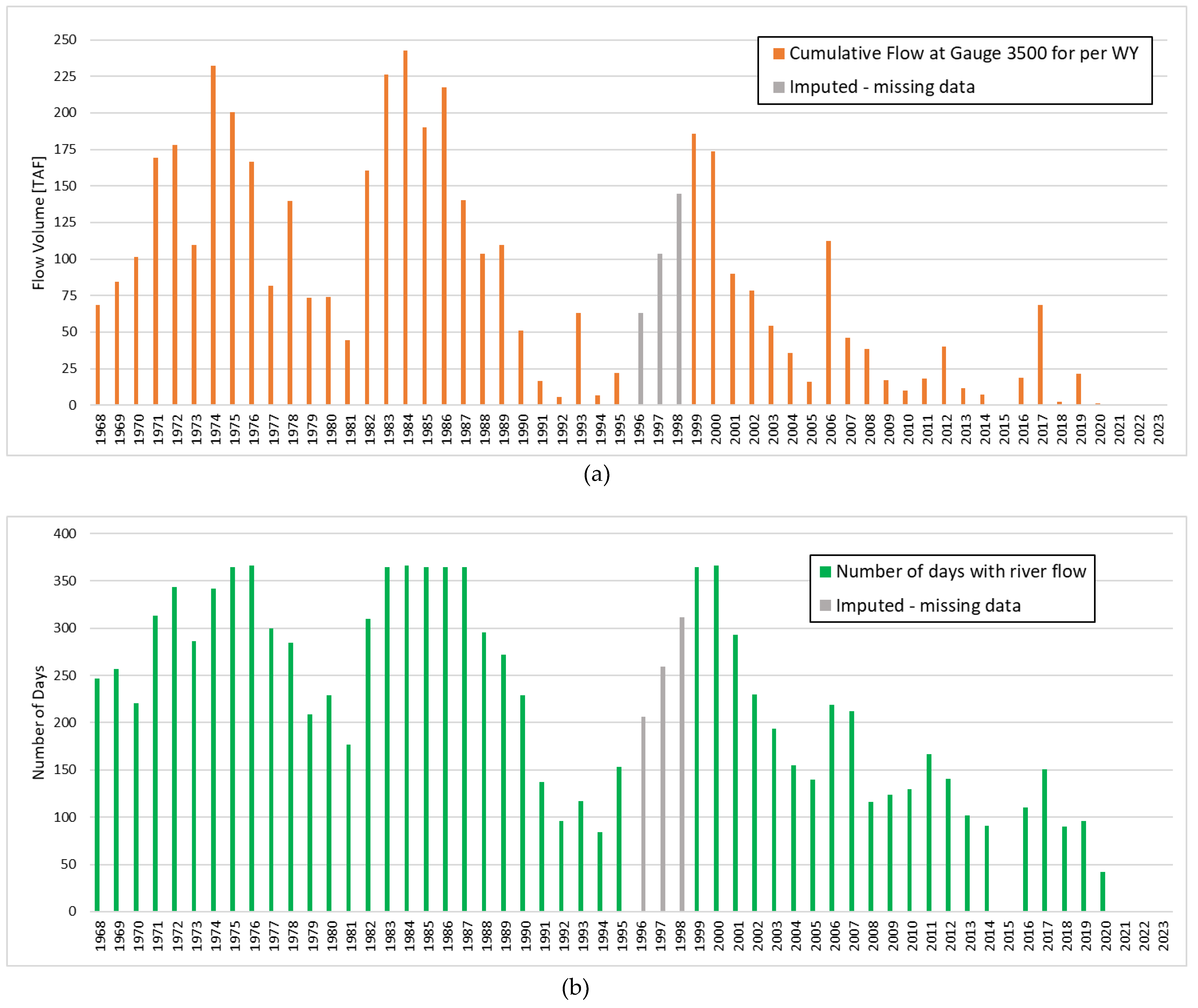 Hydrology 12 00140 g005