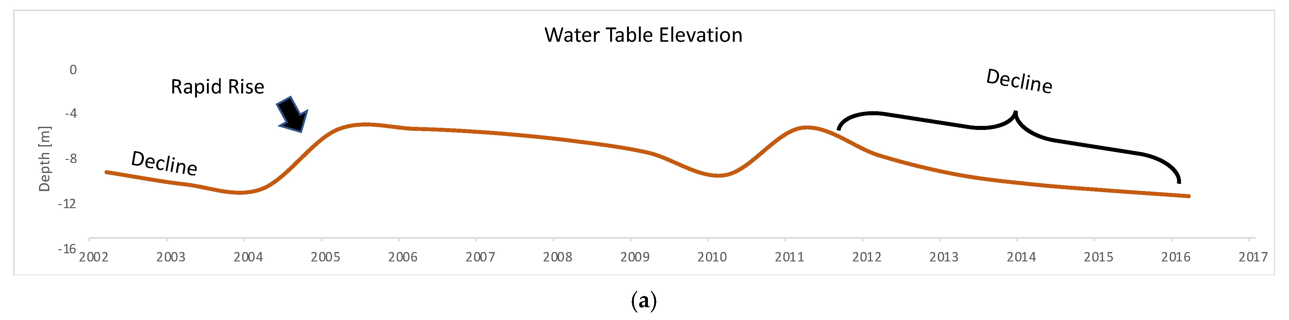 Hydrology 12 00140 g006a