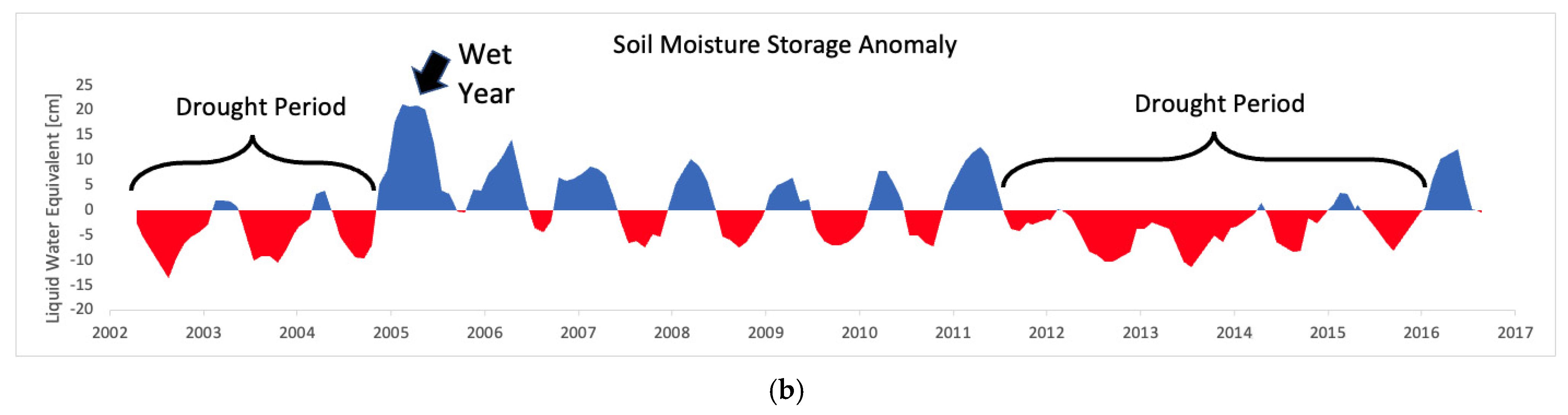 Hydrology 12 00140 g006b