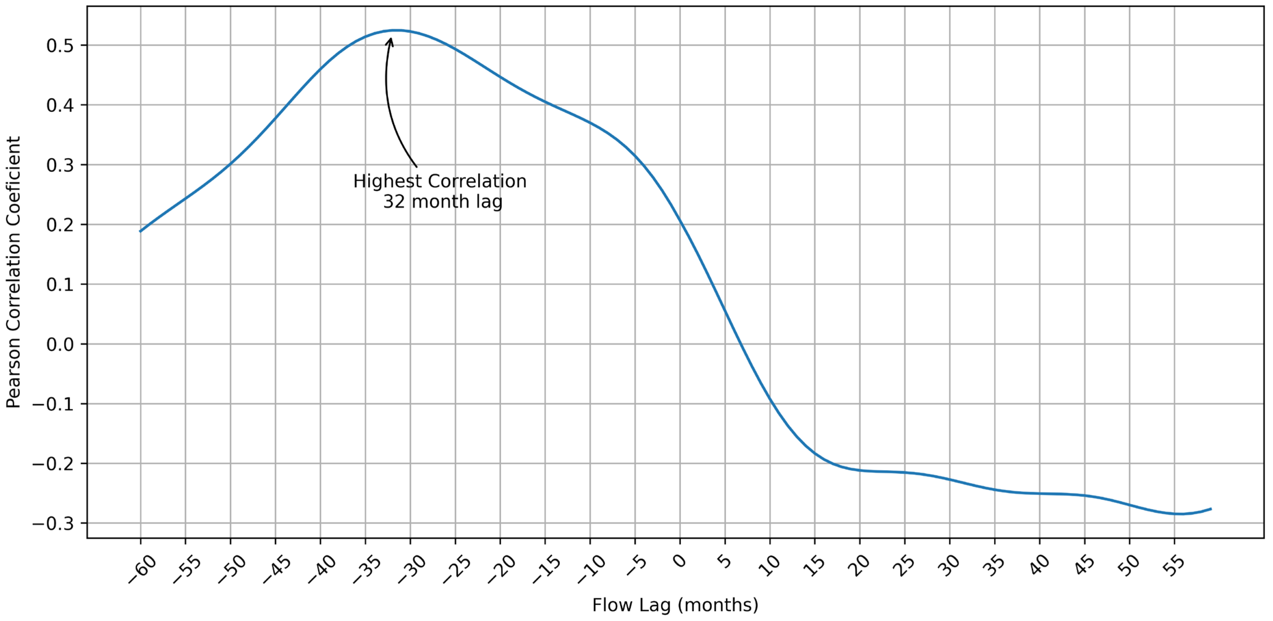 Hydrology 12 00140 g008