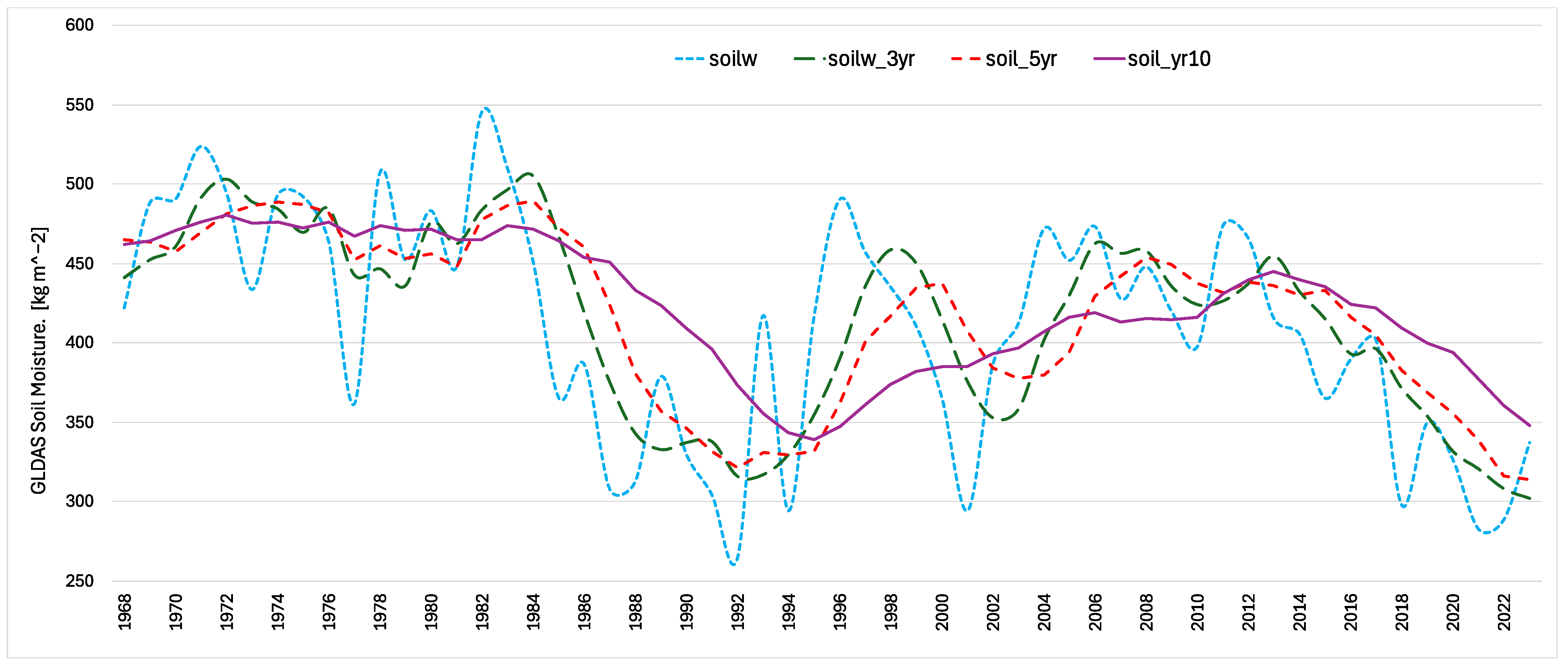 Hydrology 12 00140 g009