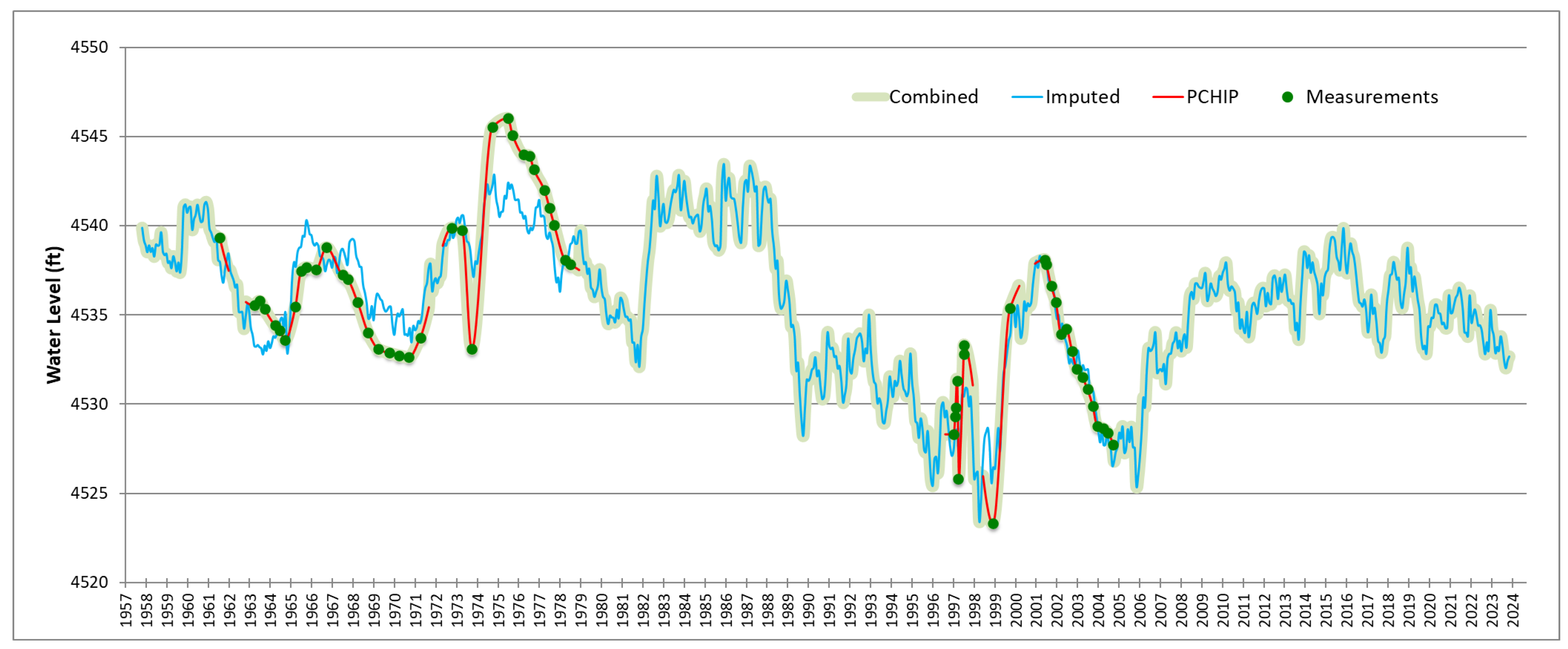 Hydrology 12 00140 g010