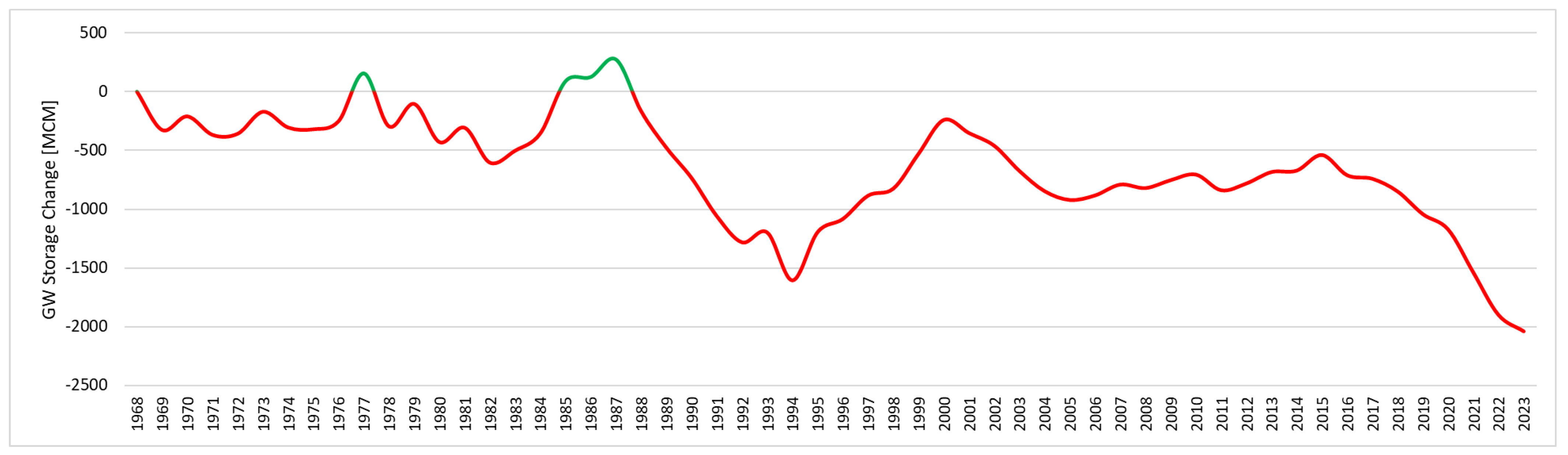 Hydrology 12 00140 g011