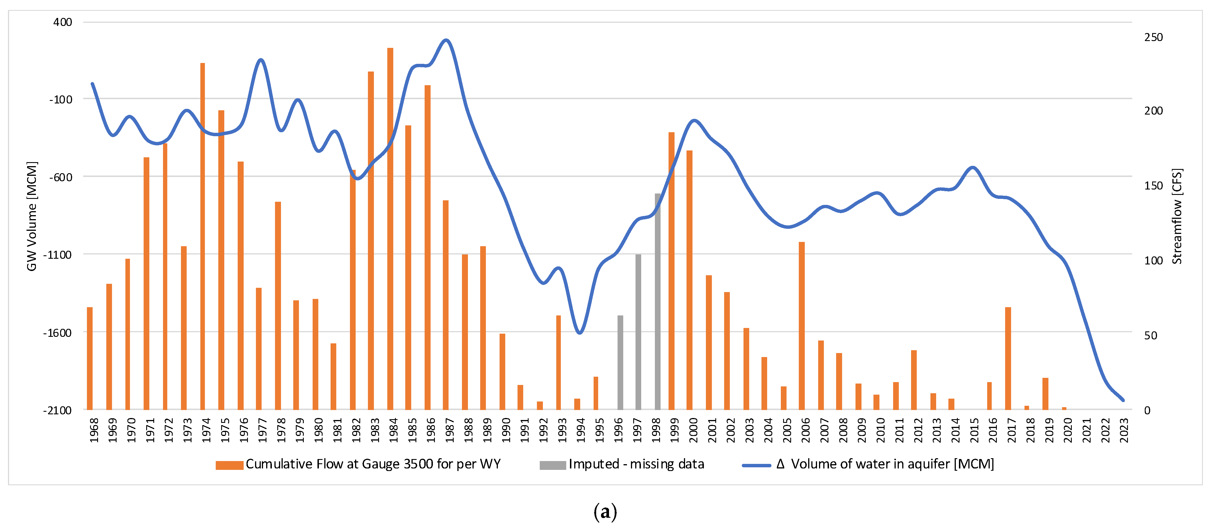 Hydrology 12 00140 g012a