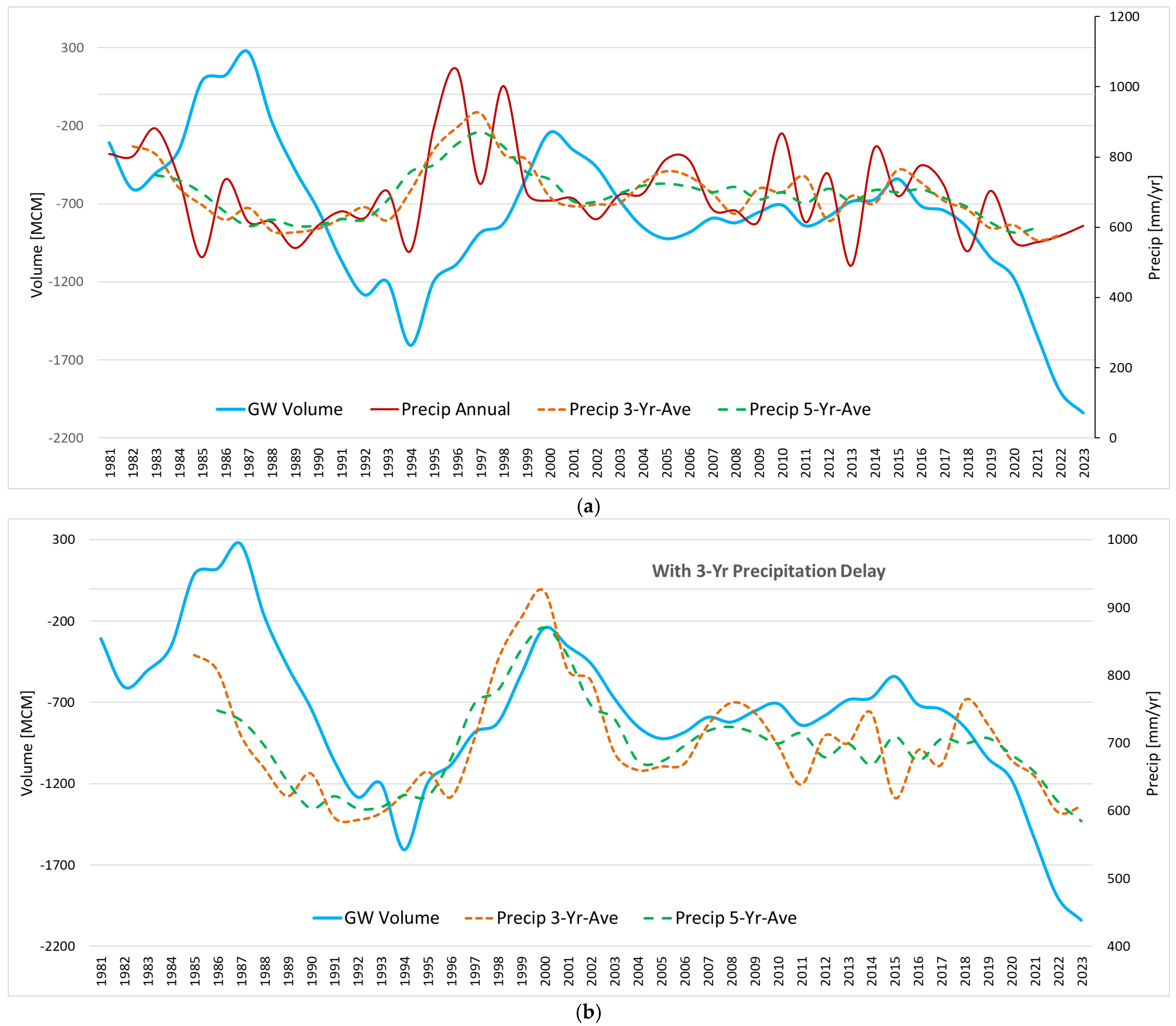 Hydrology 12 00140 g013